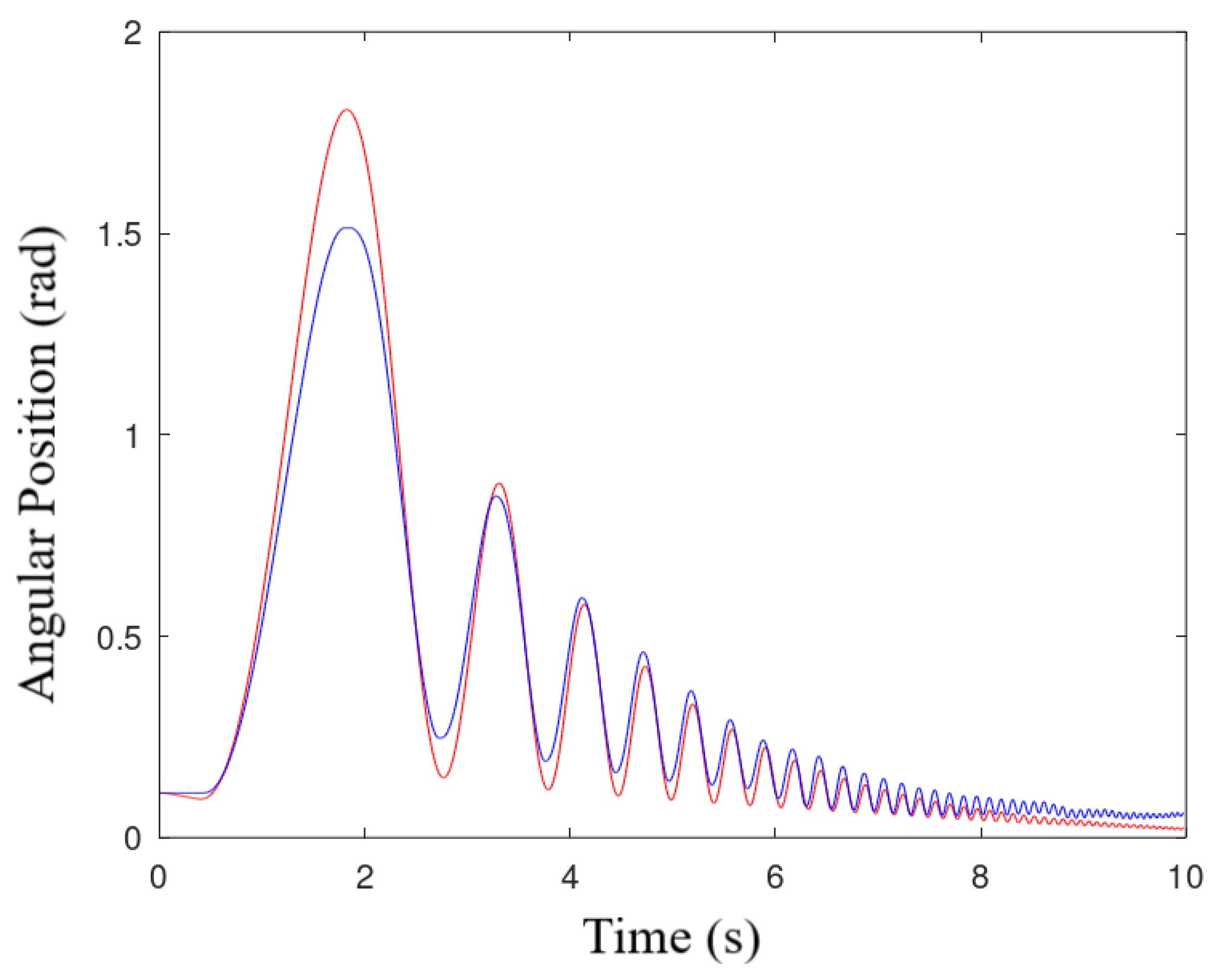 Actuators 10 00029 g011 Actuators 10 00029 g011