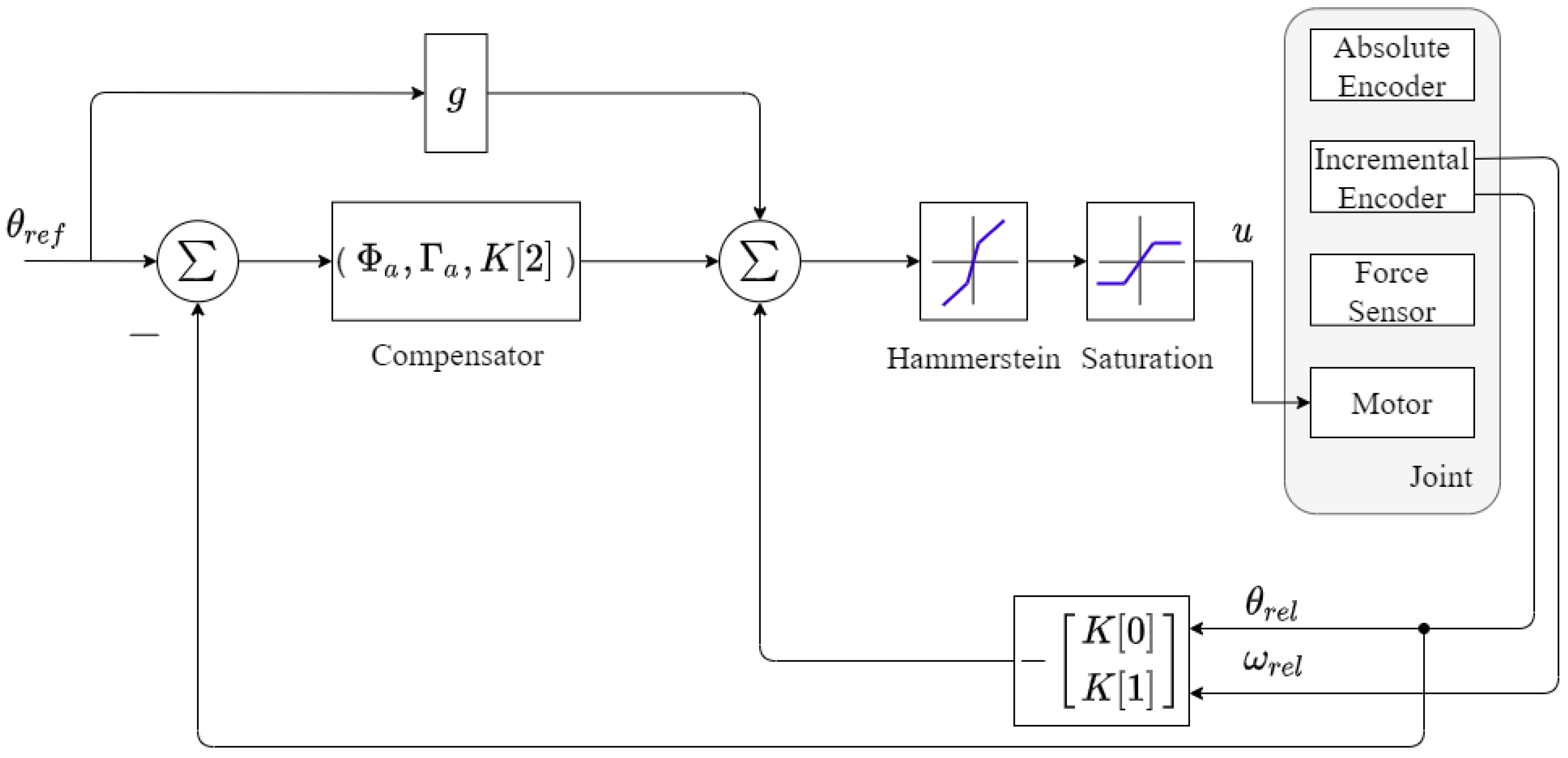 Actuators 10 00029 g012 Actuators 10 00029 g012