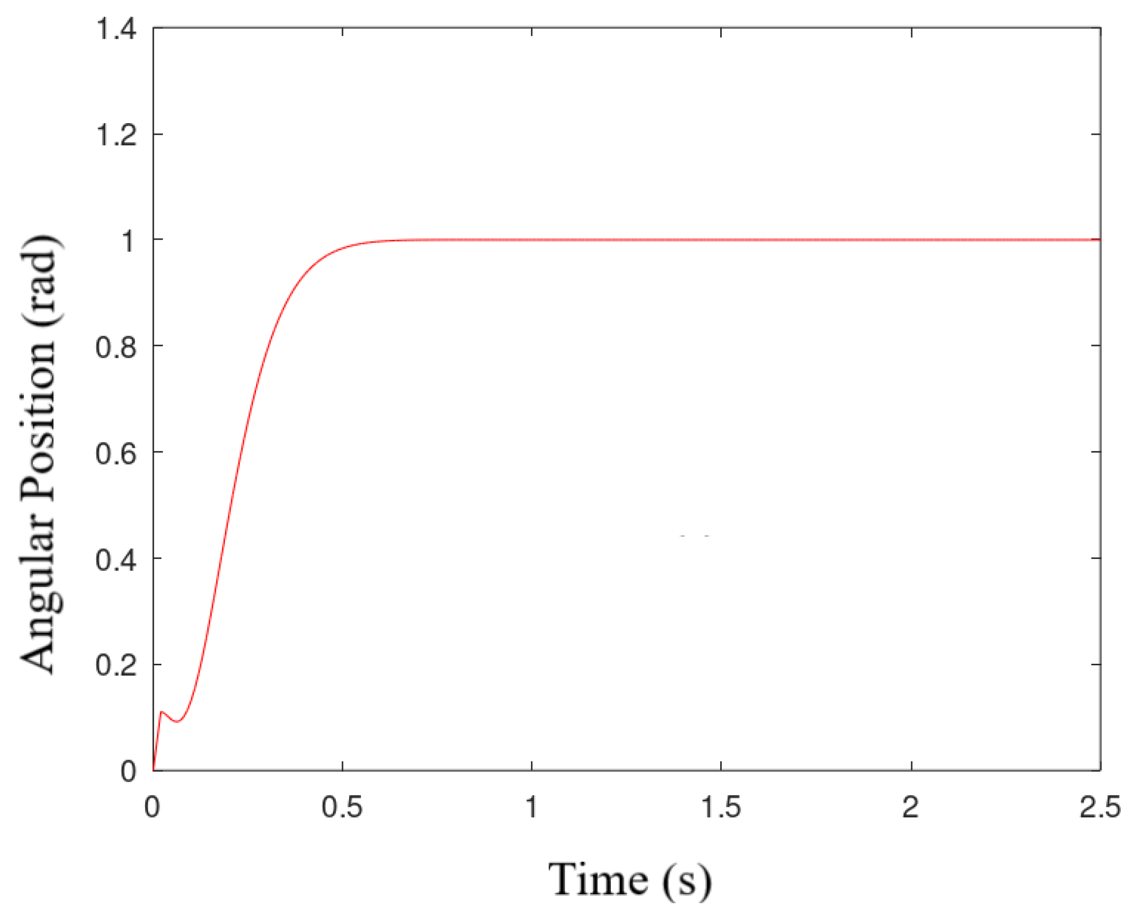 Actuators 10 00029 g013 Actuators 10 00029 g013