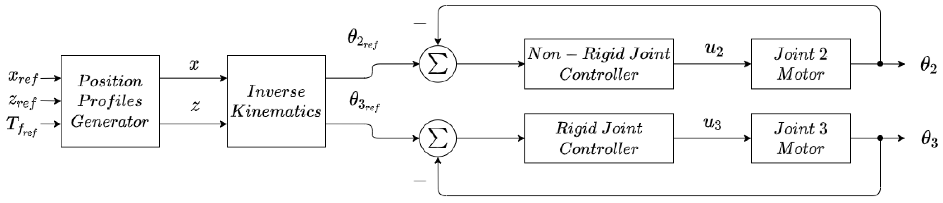 Actuators 10 00029 g015 Actuators 10 00029 g015