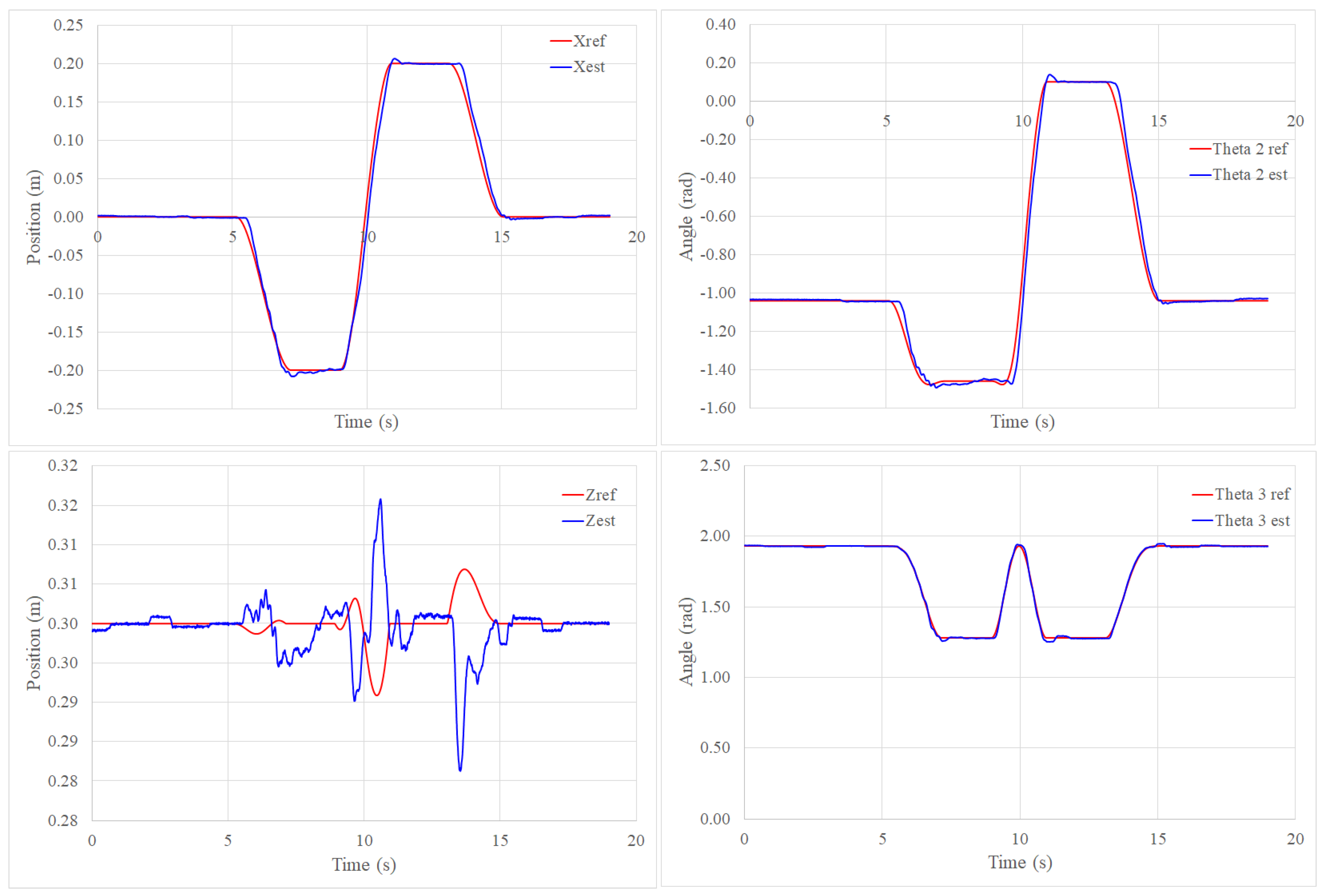 Actuators 10 00029 g016 Actuators 10 00029 g016