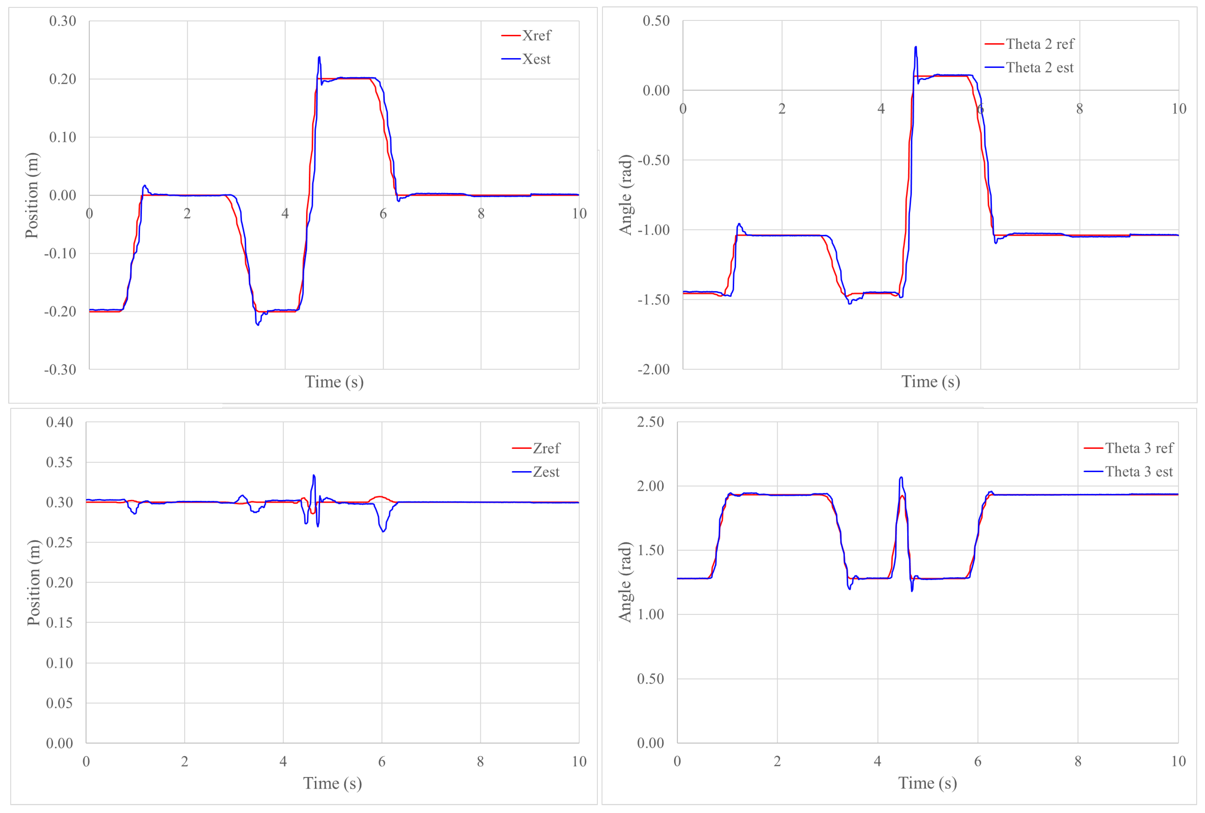 Actuators 10 00029 g017 Actuators 10 00029 g017