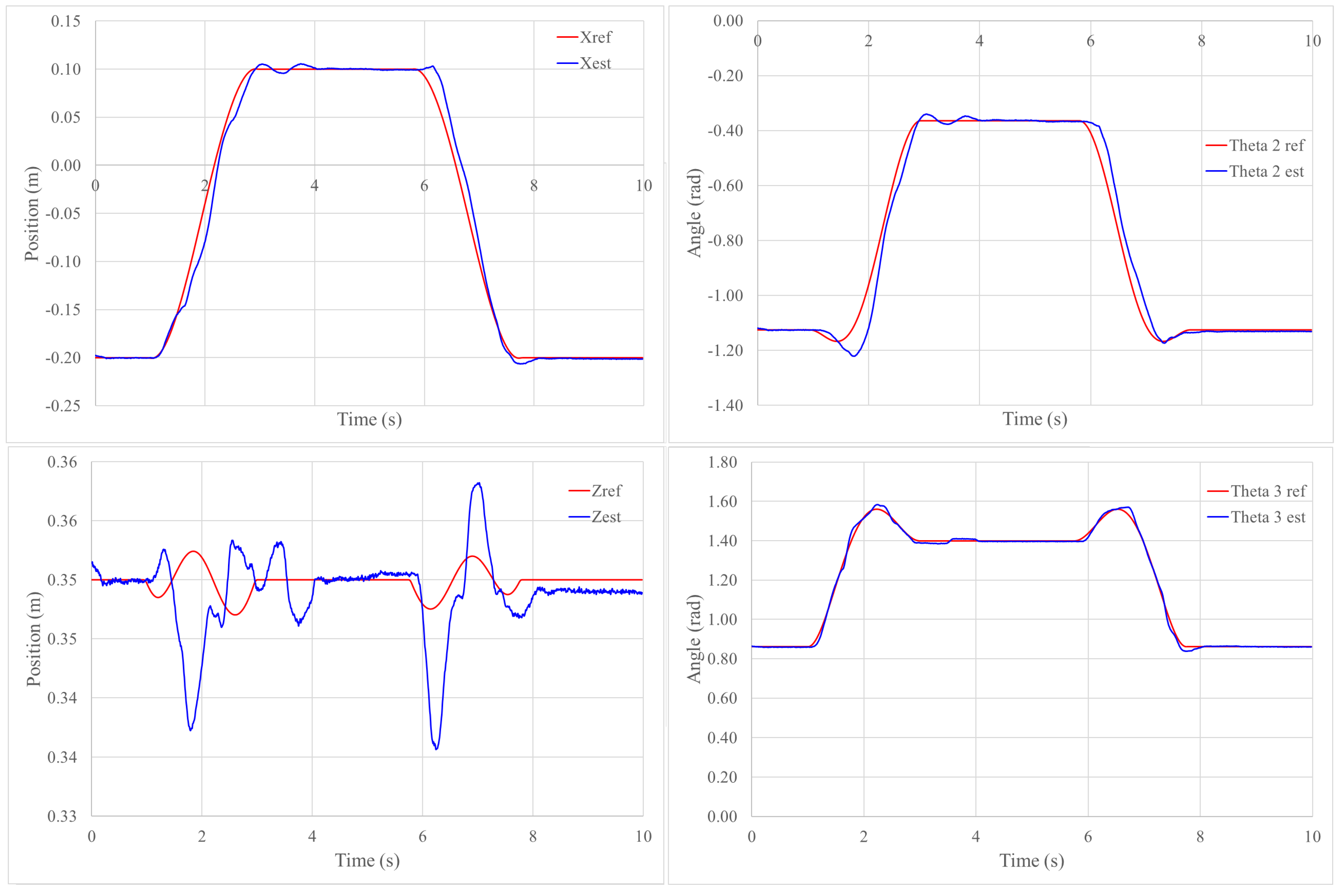 Actuators 10 00029 g018 Actuators 10 00029 g018