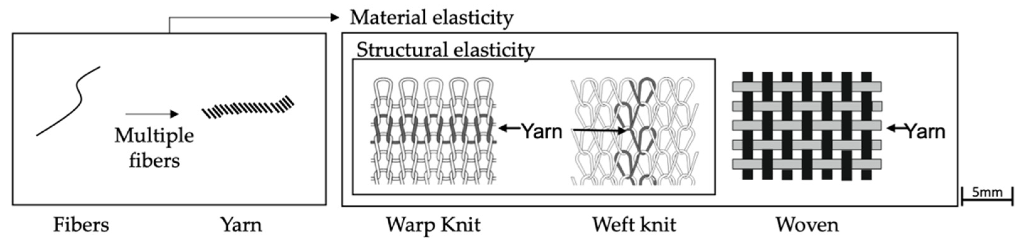 Actuators 10 00031 g001 Actuators 10 00031 g001