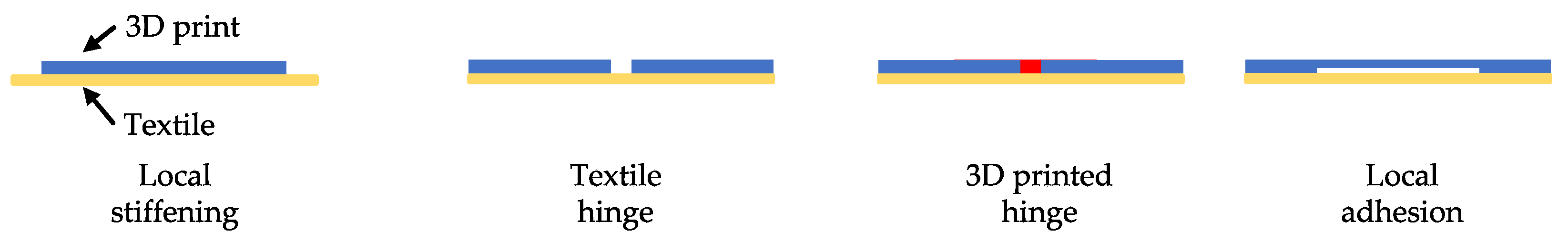 Actuators 10 00031 g006 Actuators 10 00031 g006