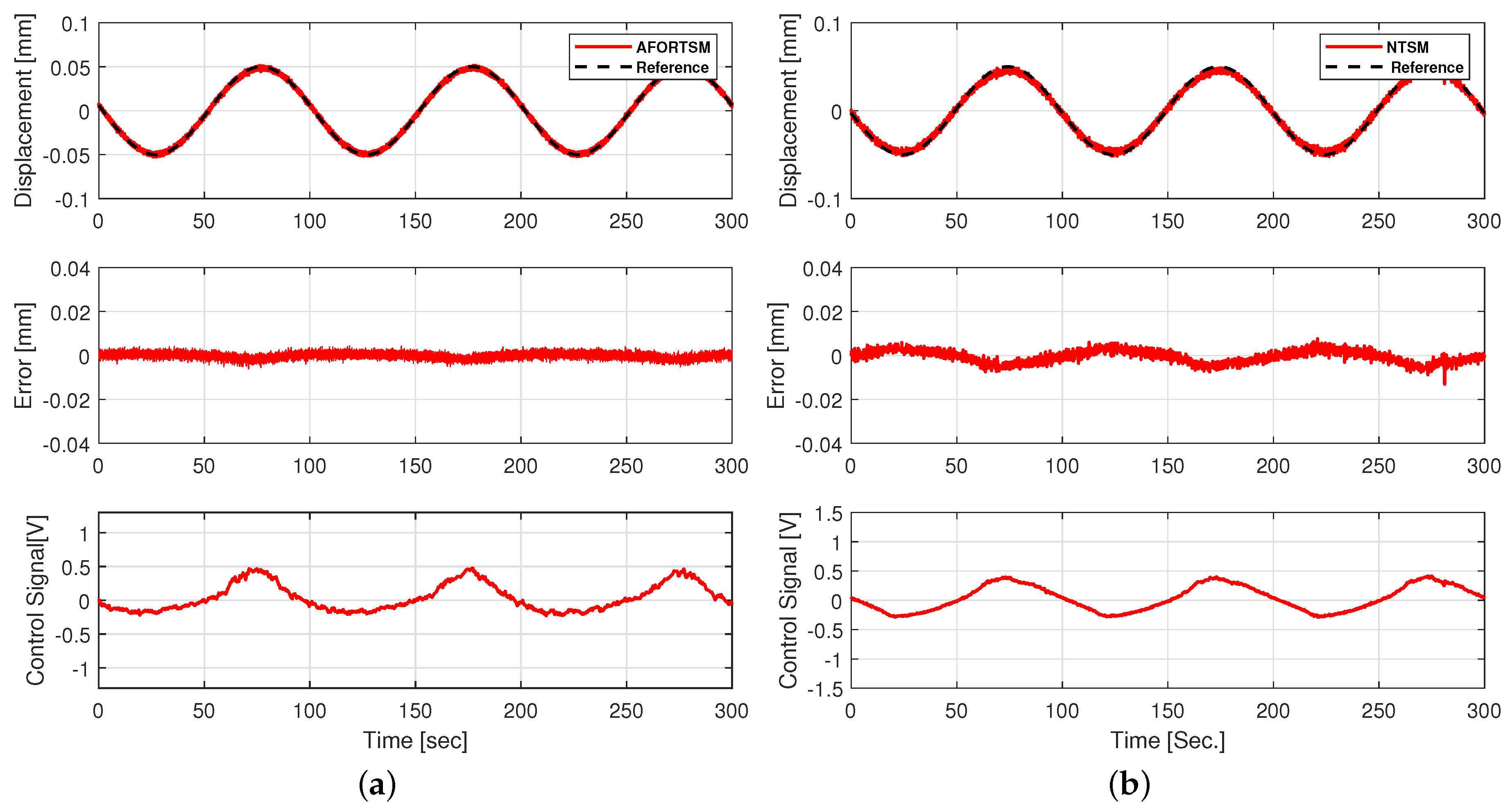 Actuators 10 00033 g003