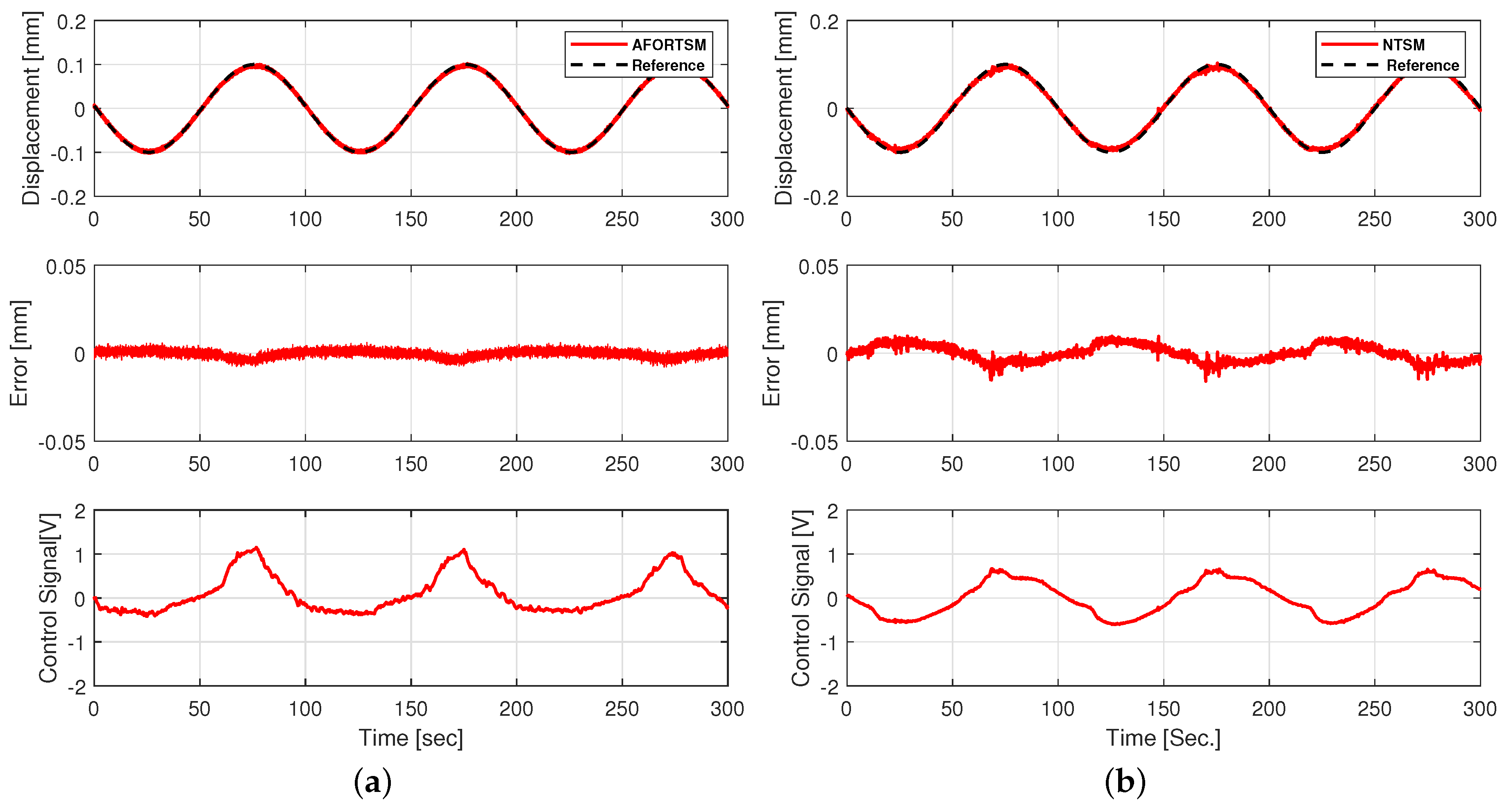 Actuators 10 00033 g004