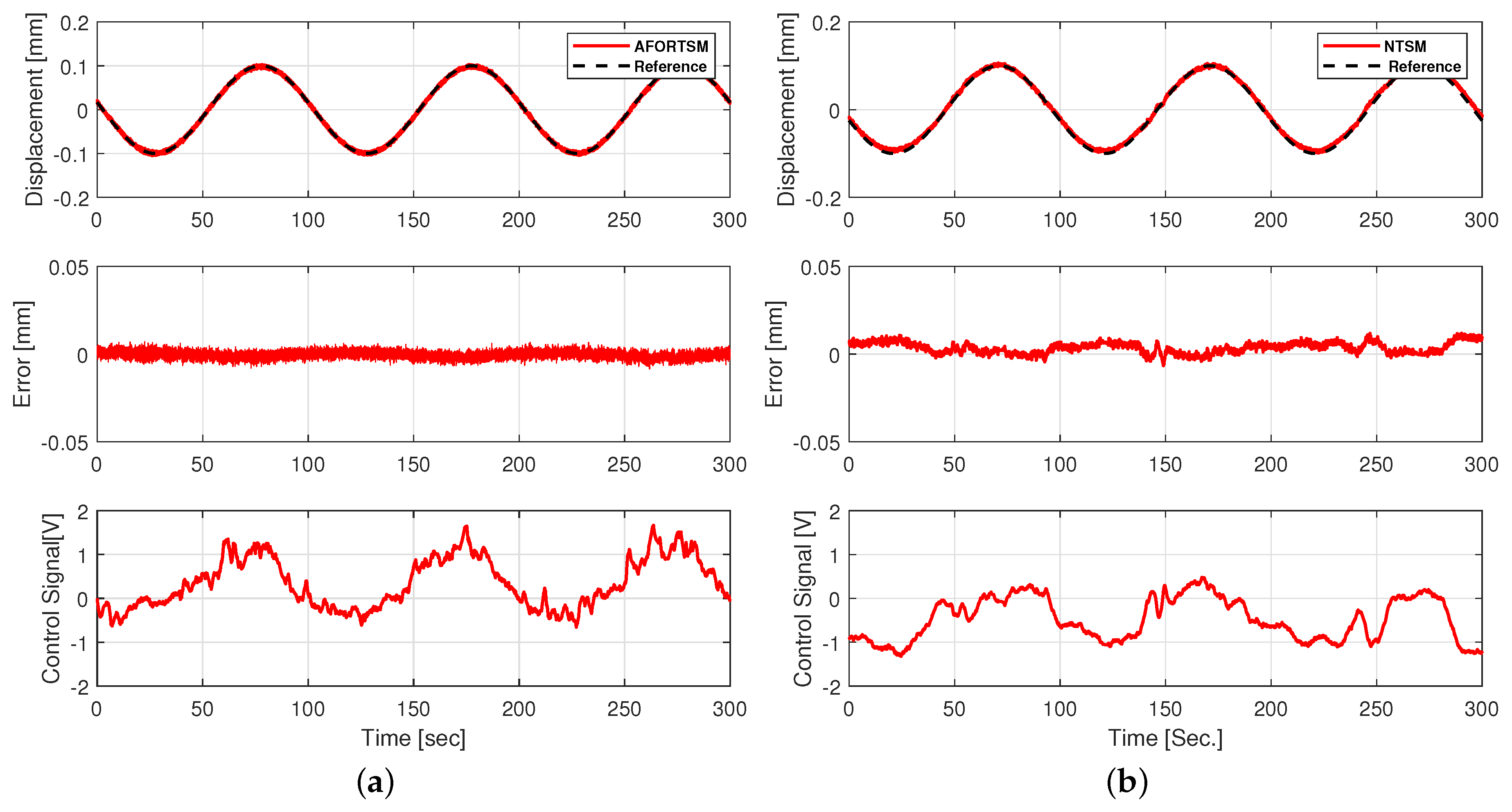 Actuators 10 00033 g008
