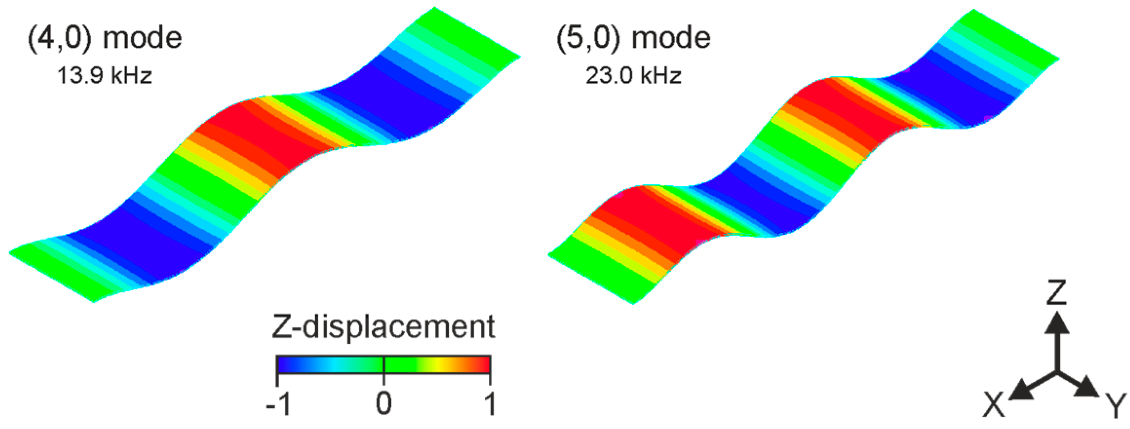 Actuators 10 00036 g002