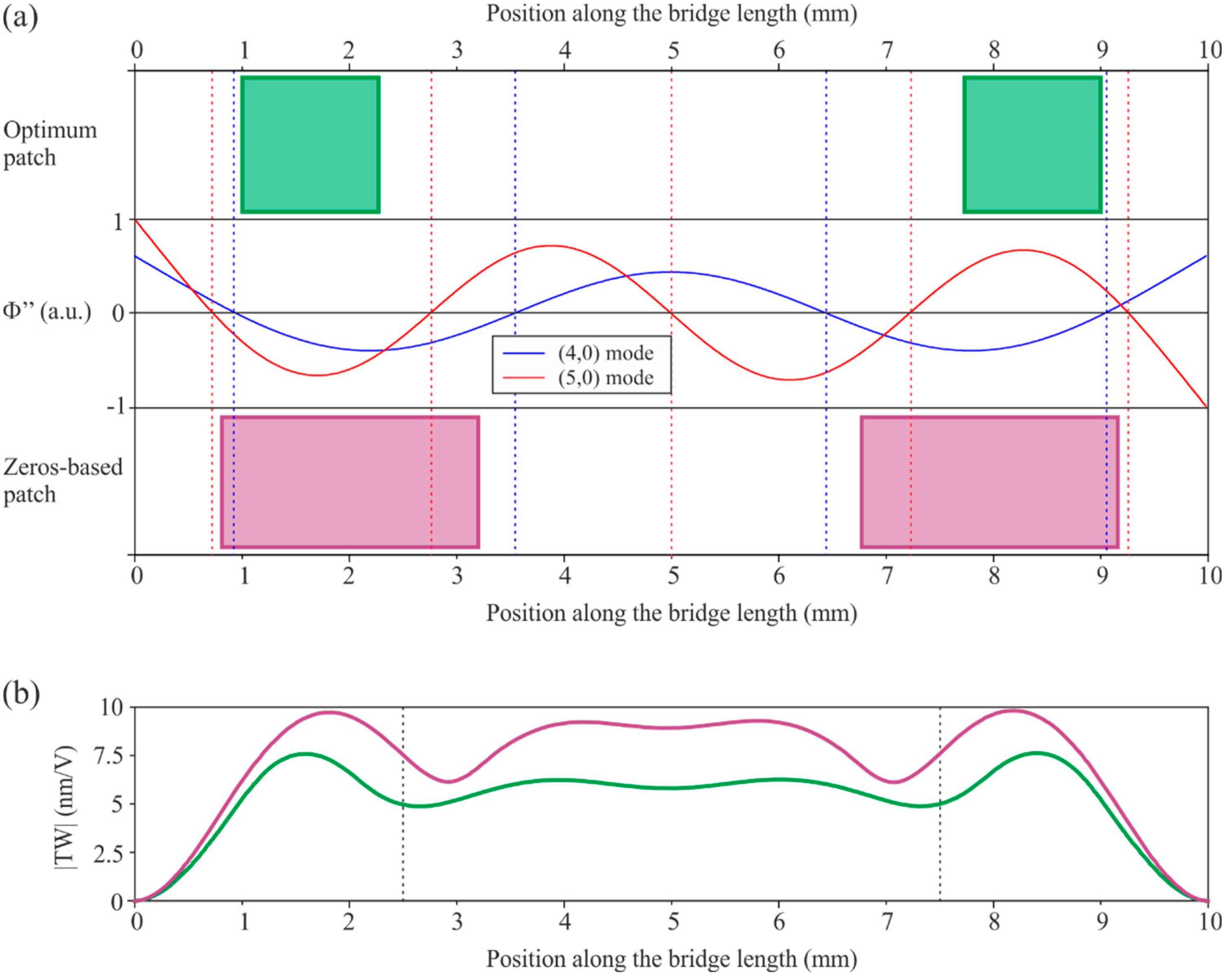 Actuators 10 00036 g003