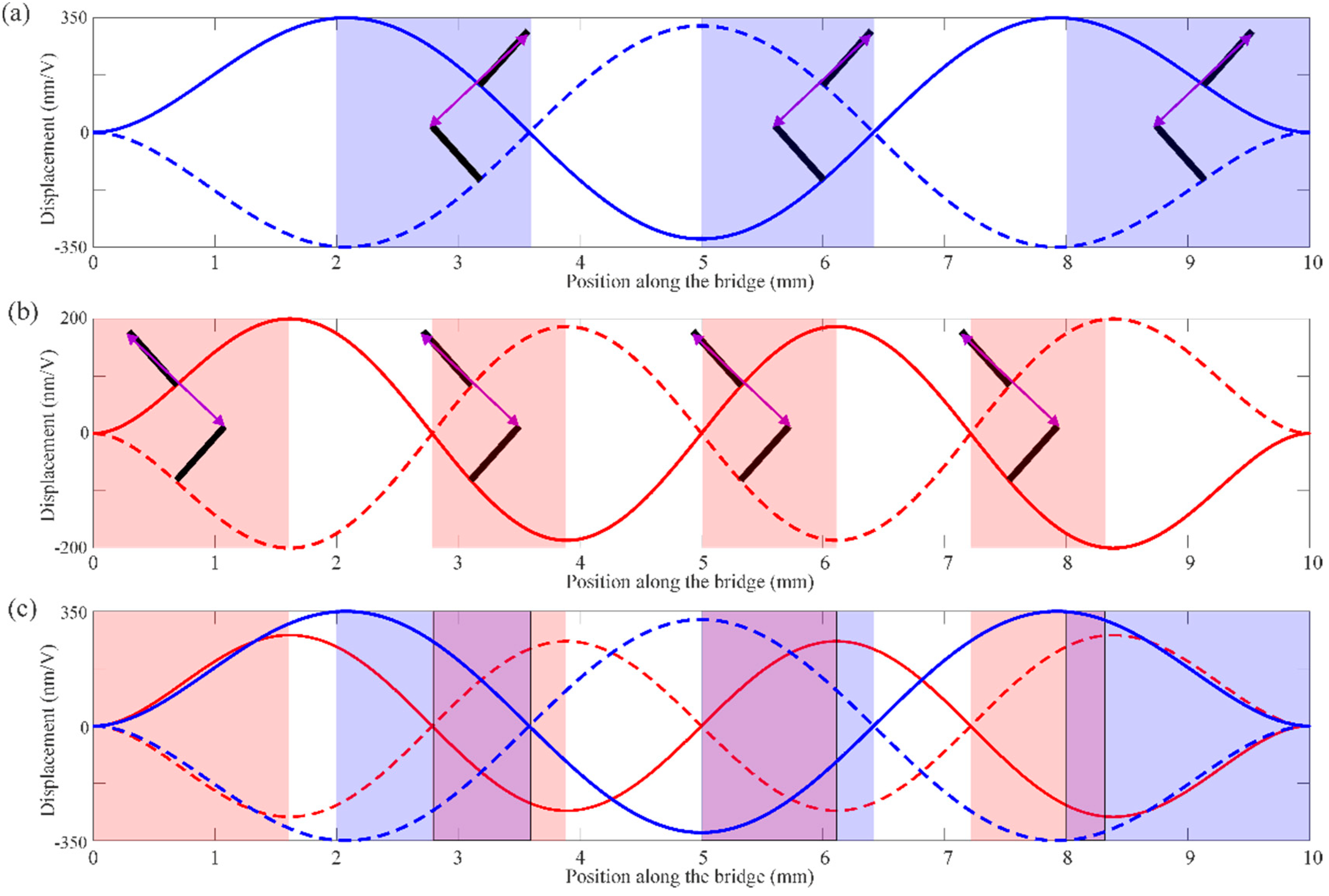 Actuators 10 00036 g004