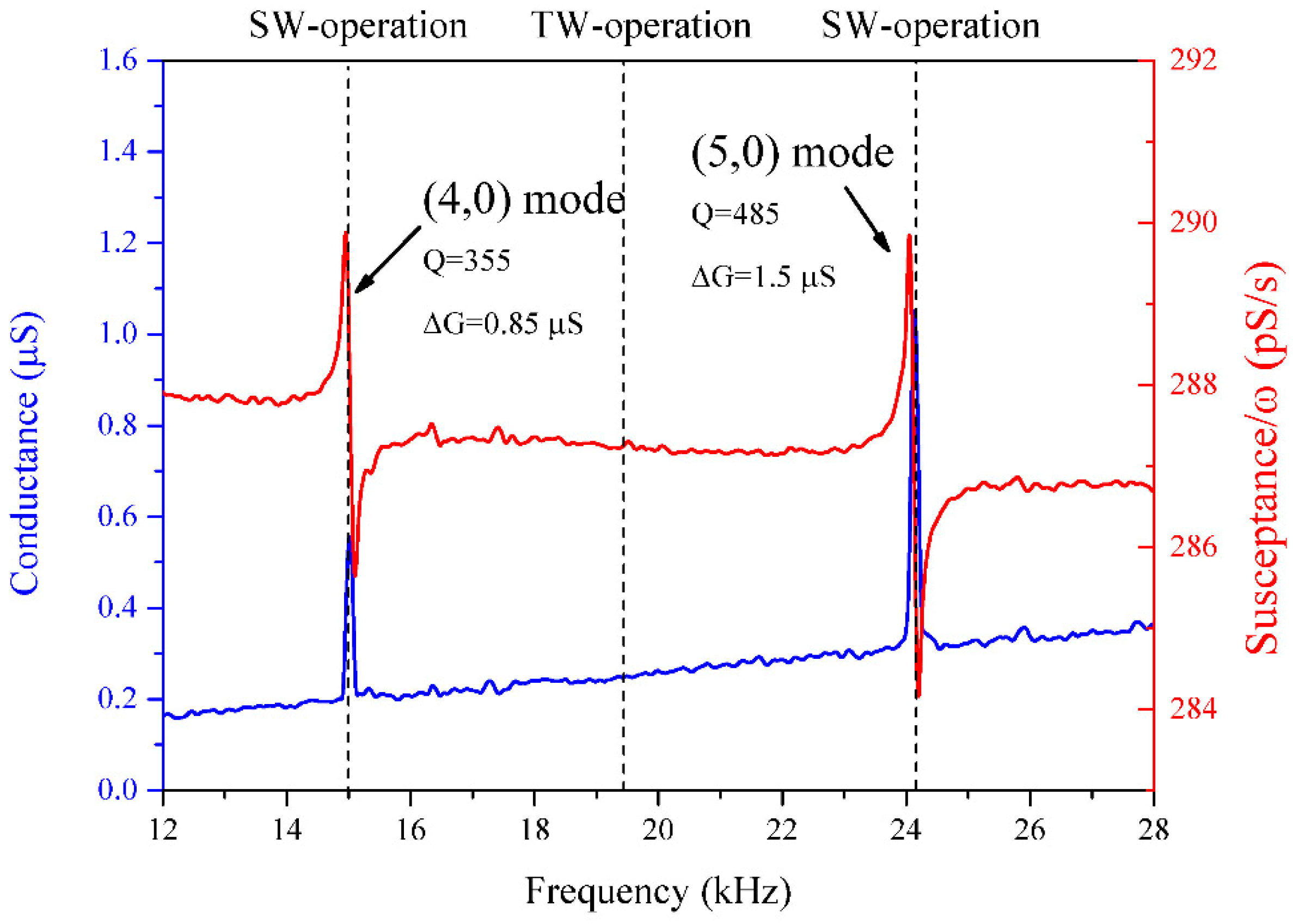 Actuators 10 00036 g006