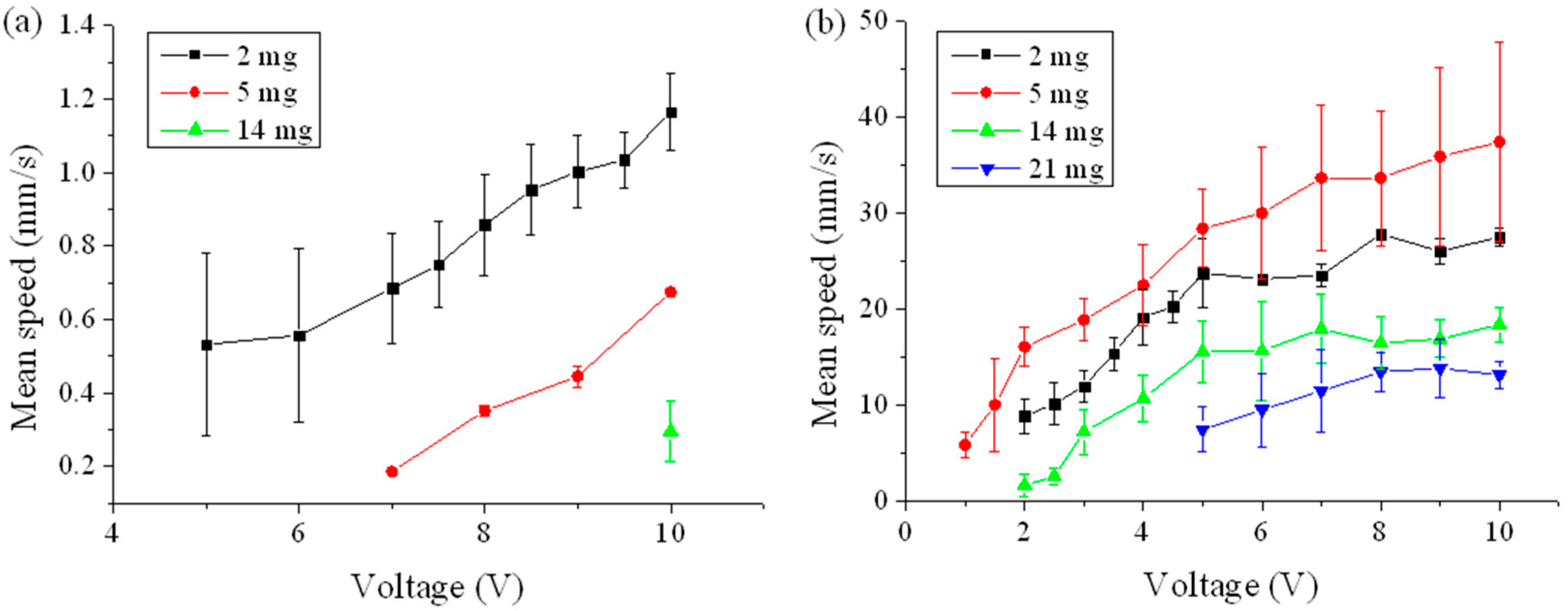 Actuators 10 00036 g007