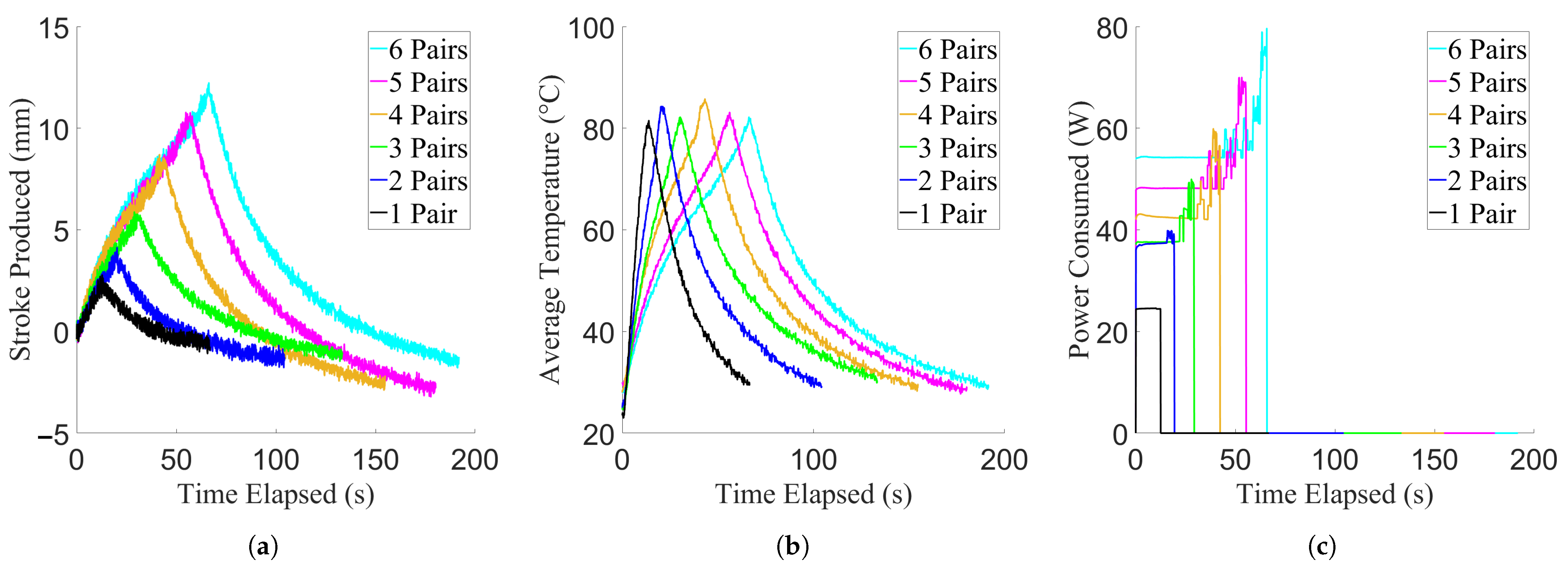 Actuators 10 00037 g007