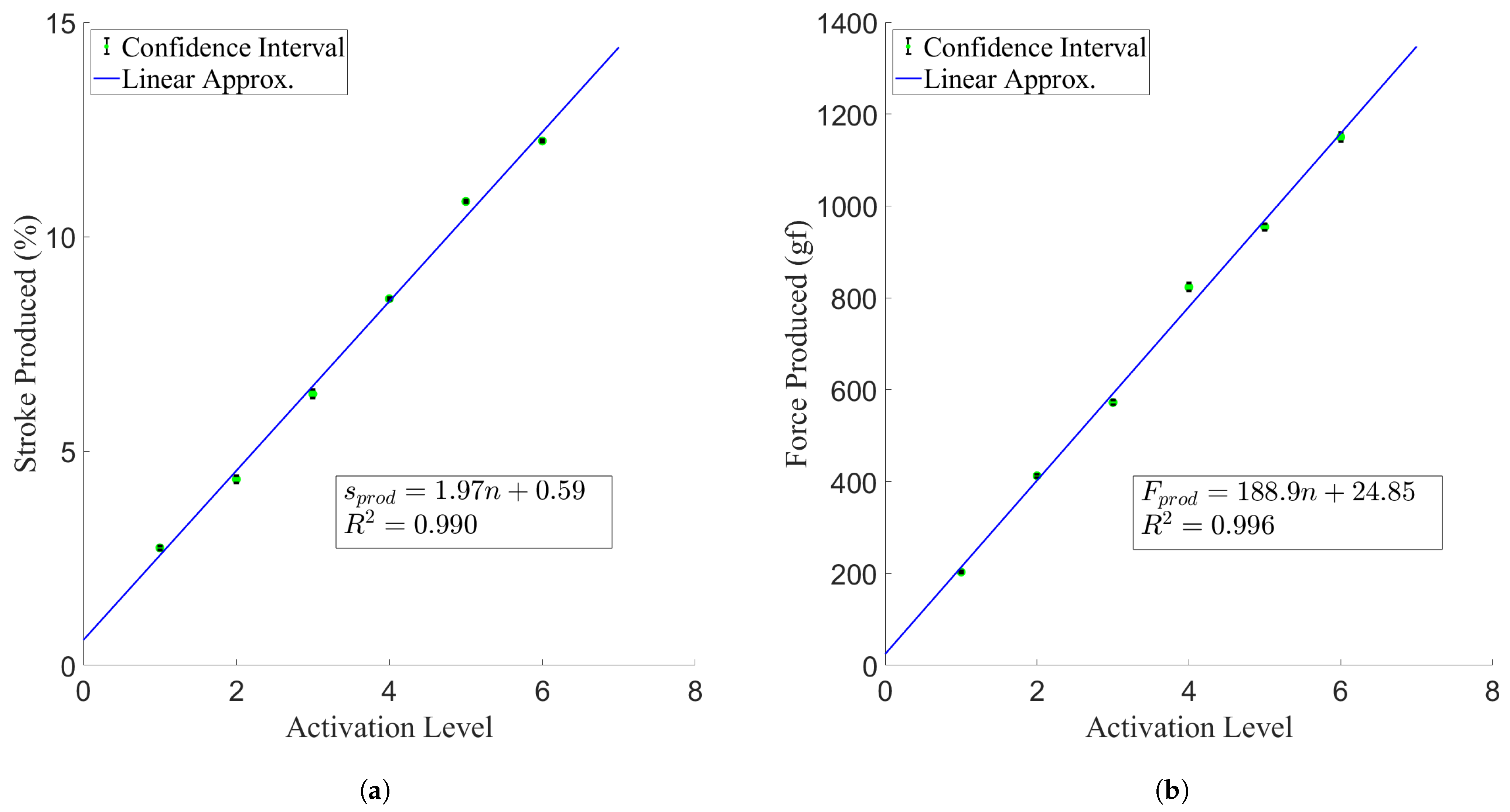 Actuators 10 00037 g009