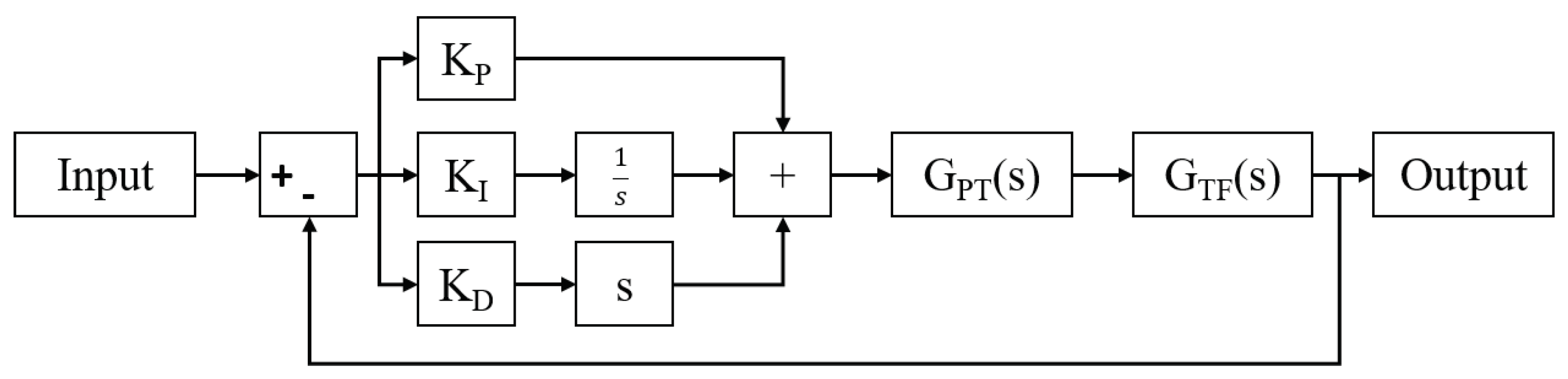Actuators 10 00037 g017