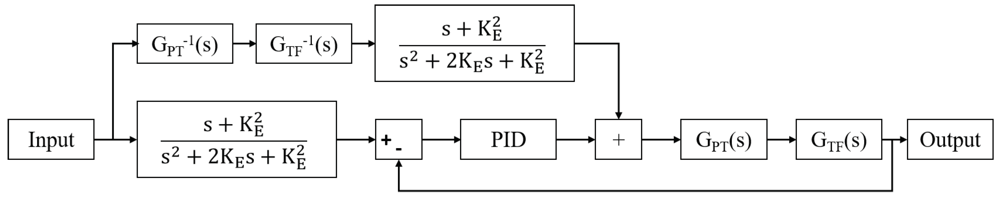 Actuators 10 00037 g018