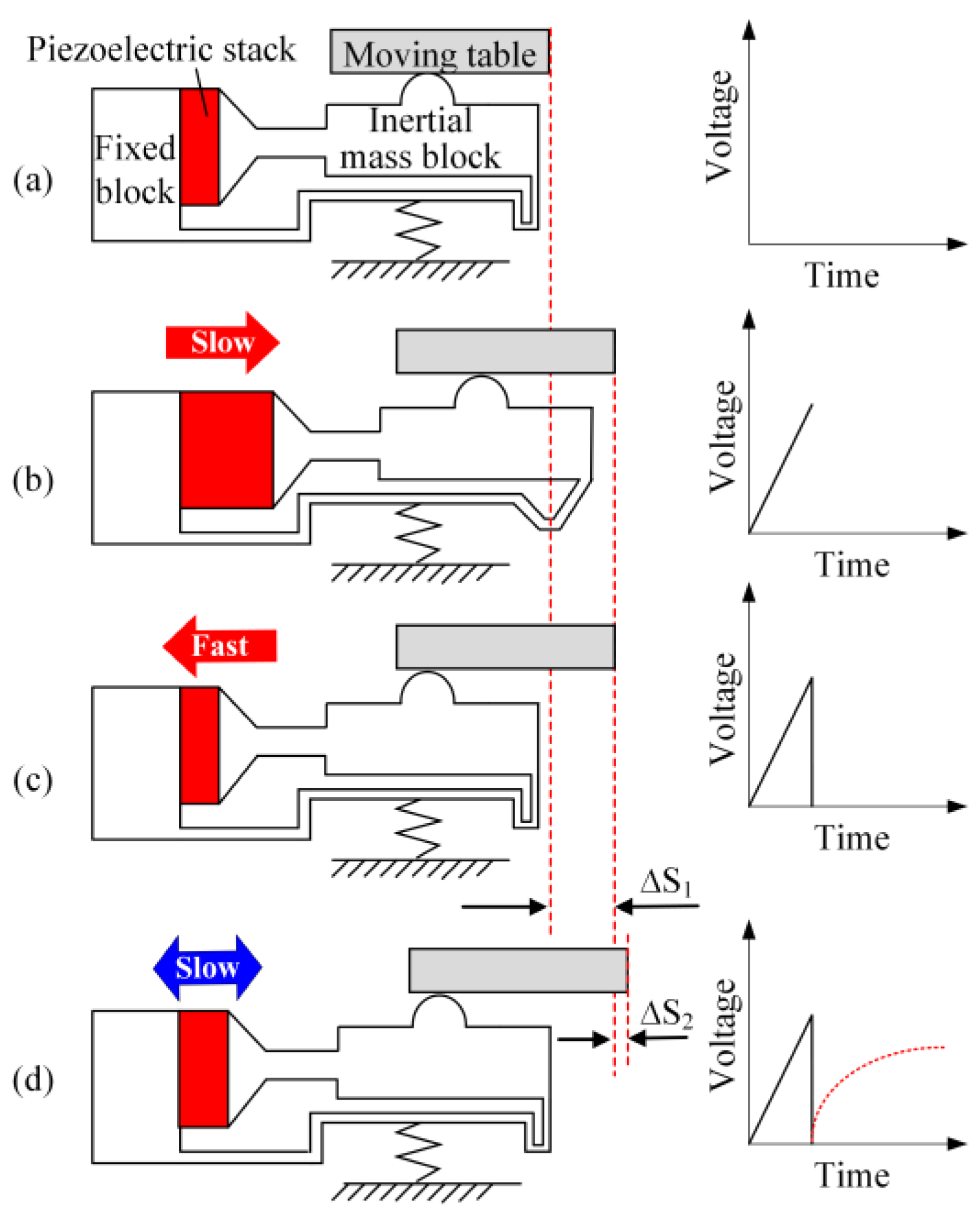 Actuators 10 00039 g003