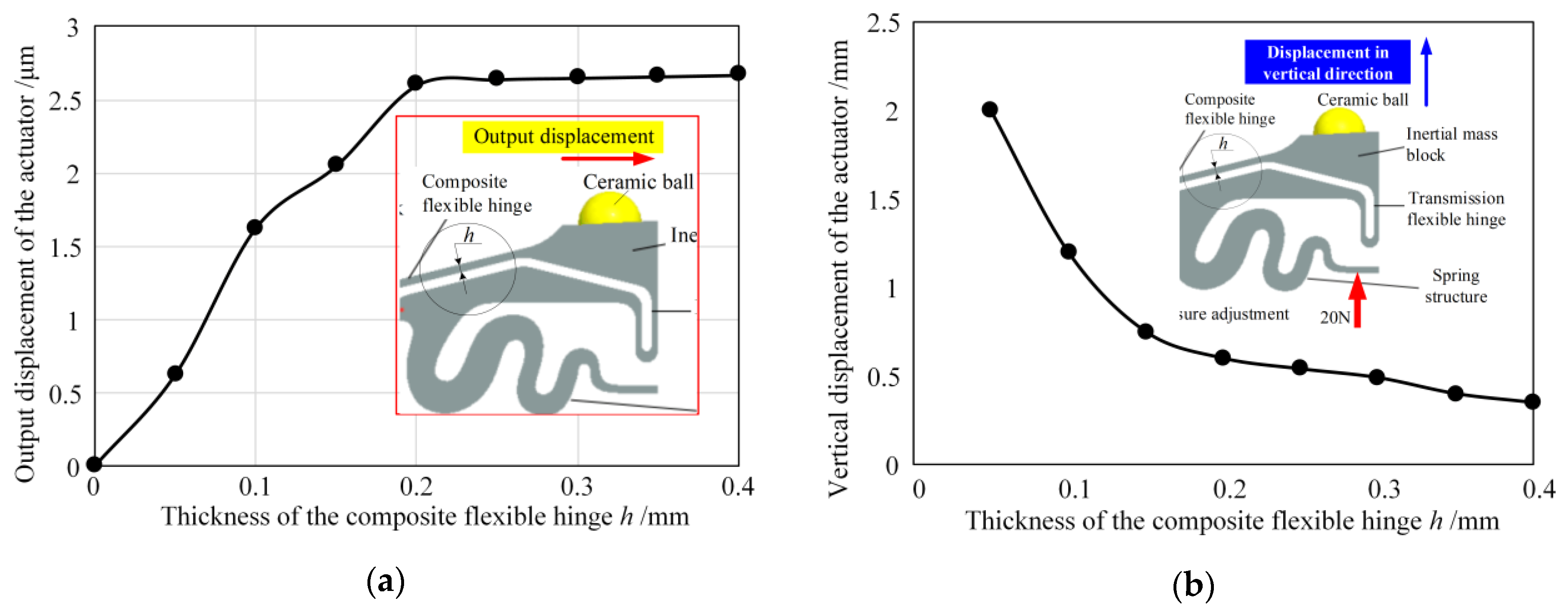 Actuators 10 00039 g005
