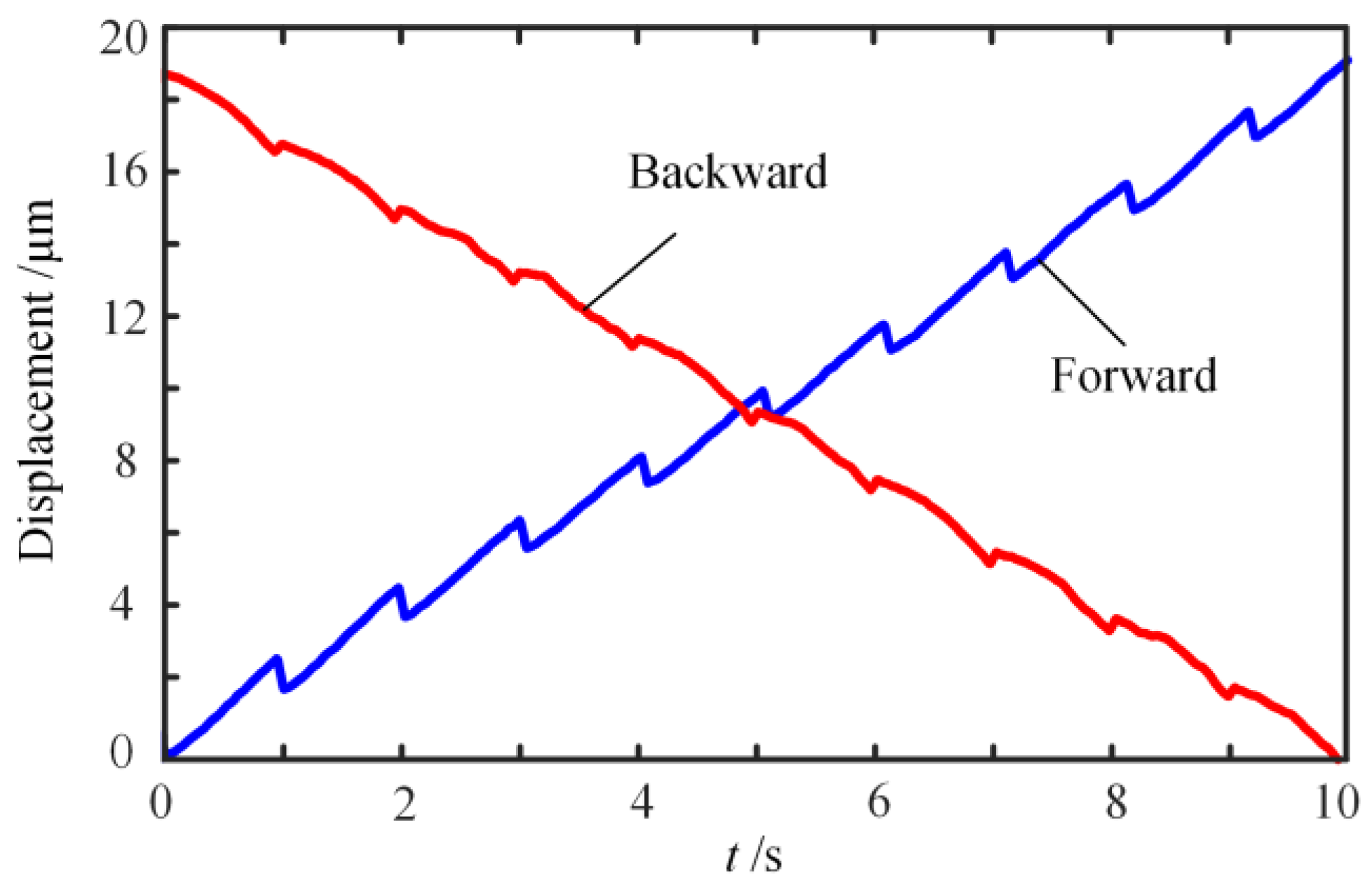 Actuators 10 00039 g009