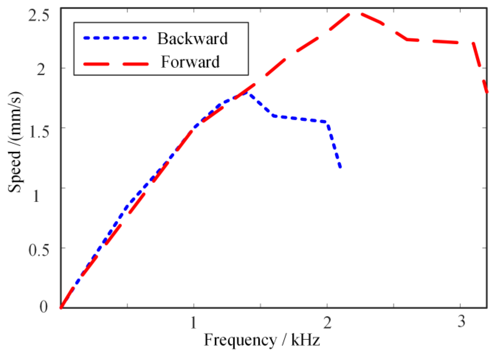 Actuators 10 00039 g010