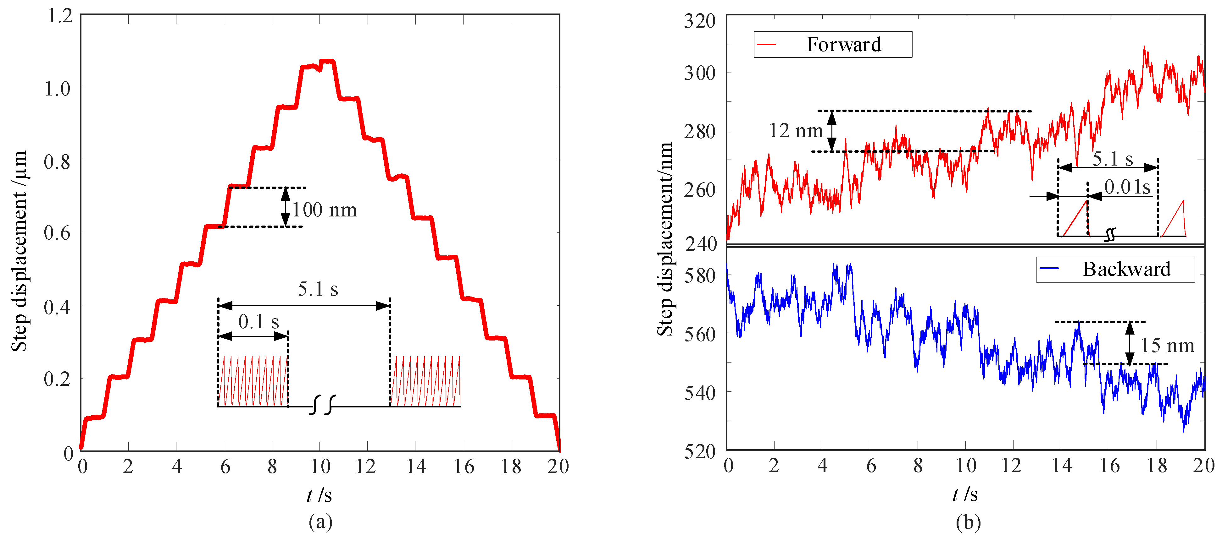Actuators 10 00039 g011