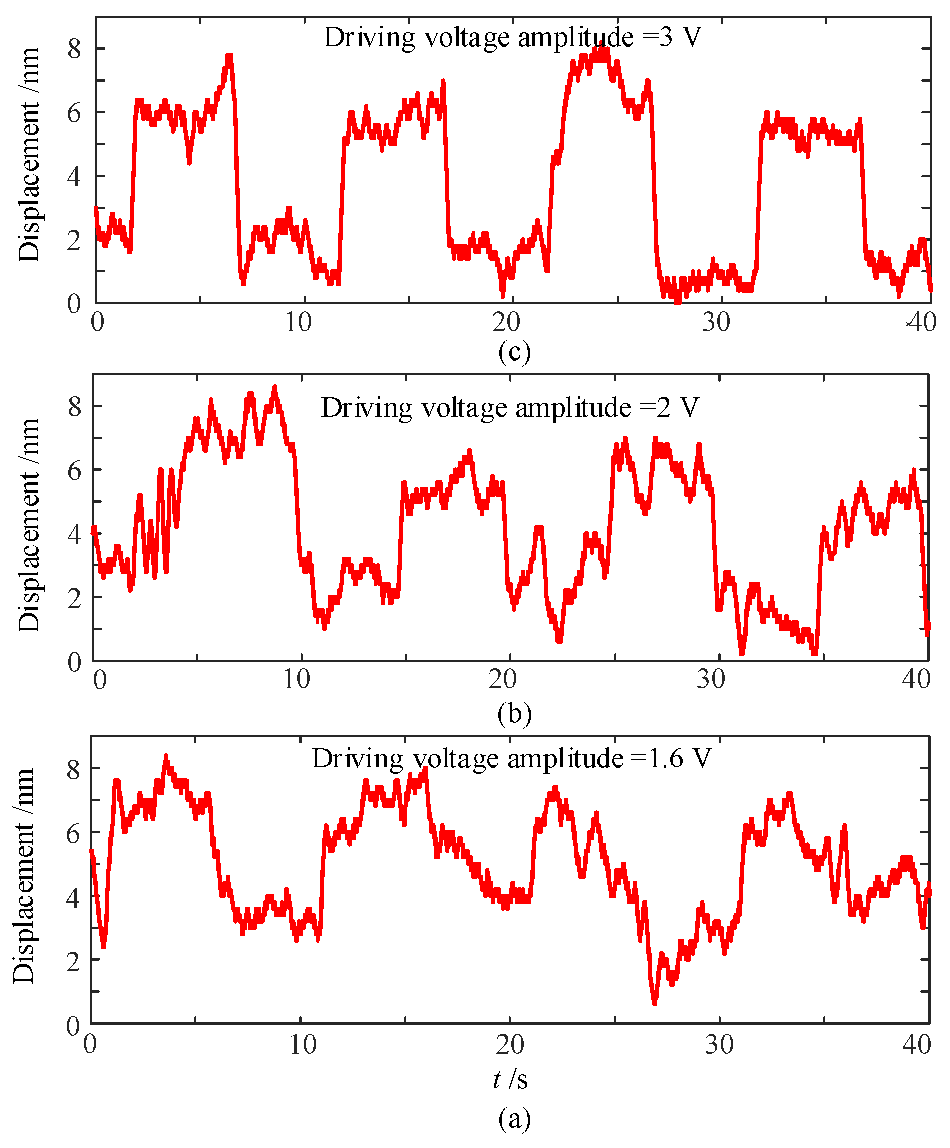 Actuators 10 00039 g012