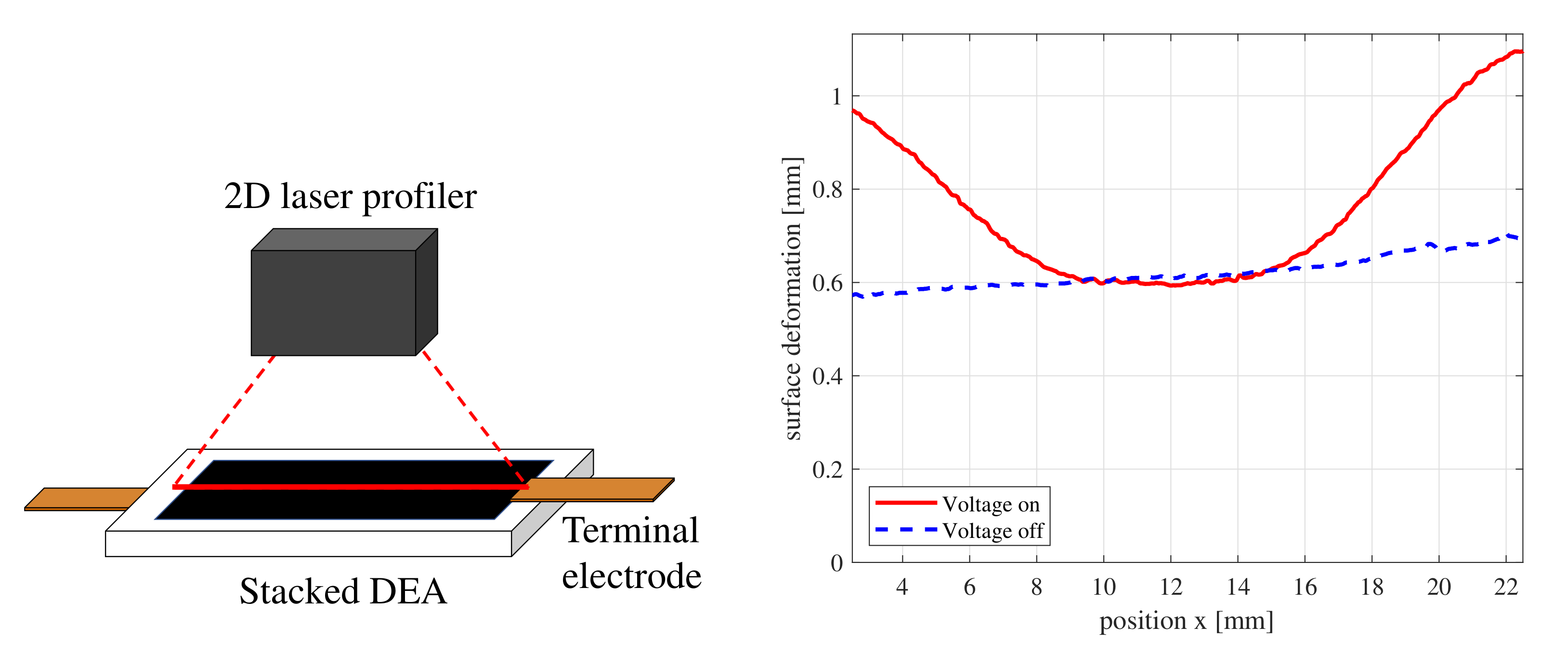 Actuators 10 00040 g003