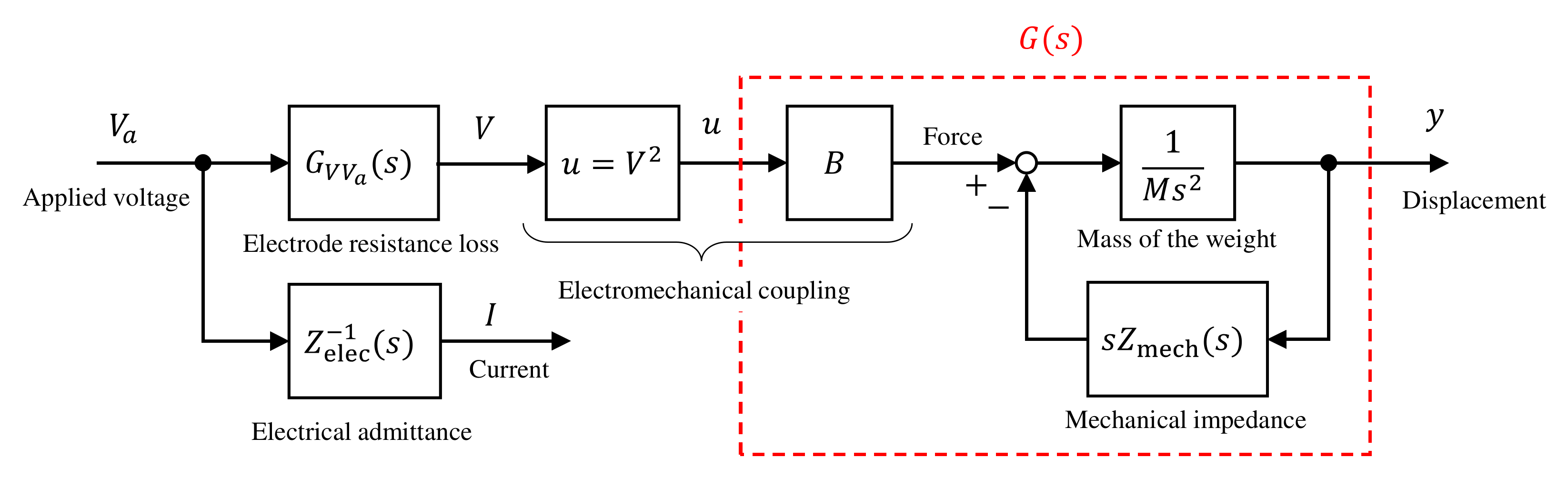 Actuators 10 00040 g008