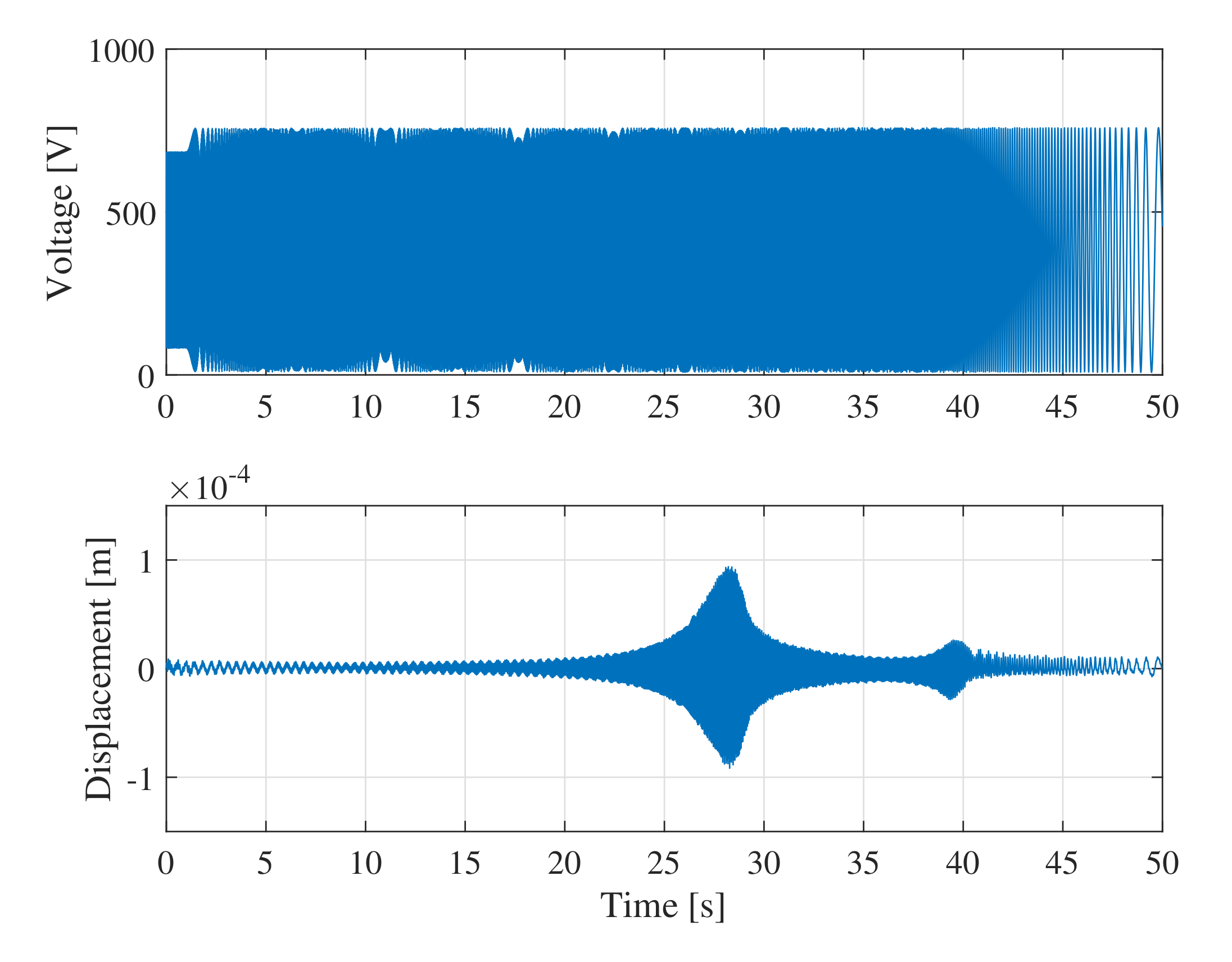 Actuators 10 00040 g010