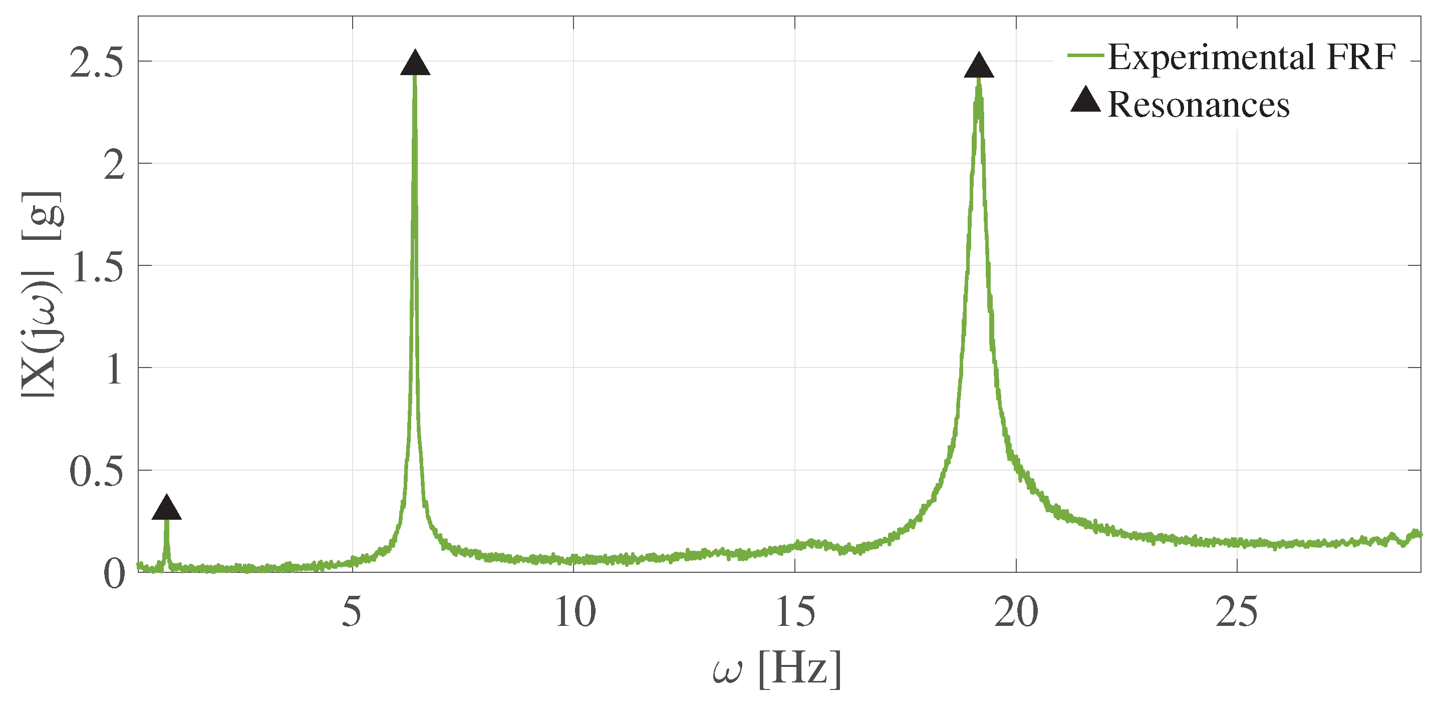 Actuators 10 00041 g004