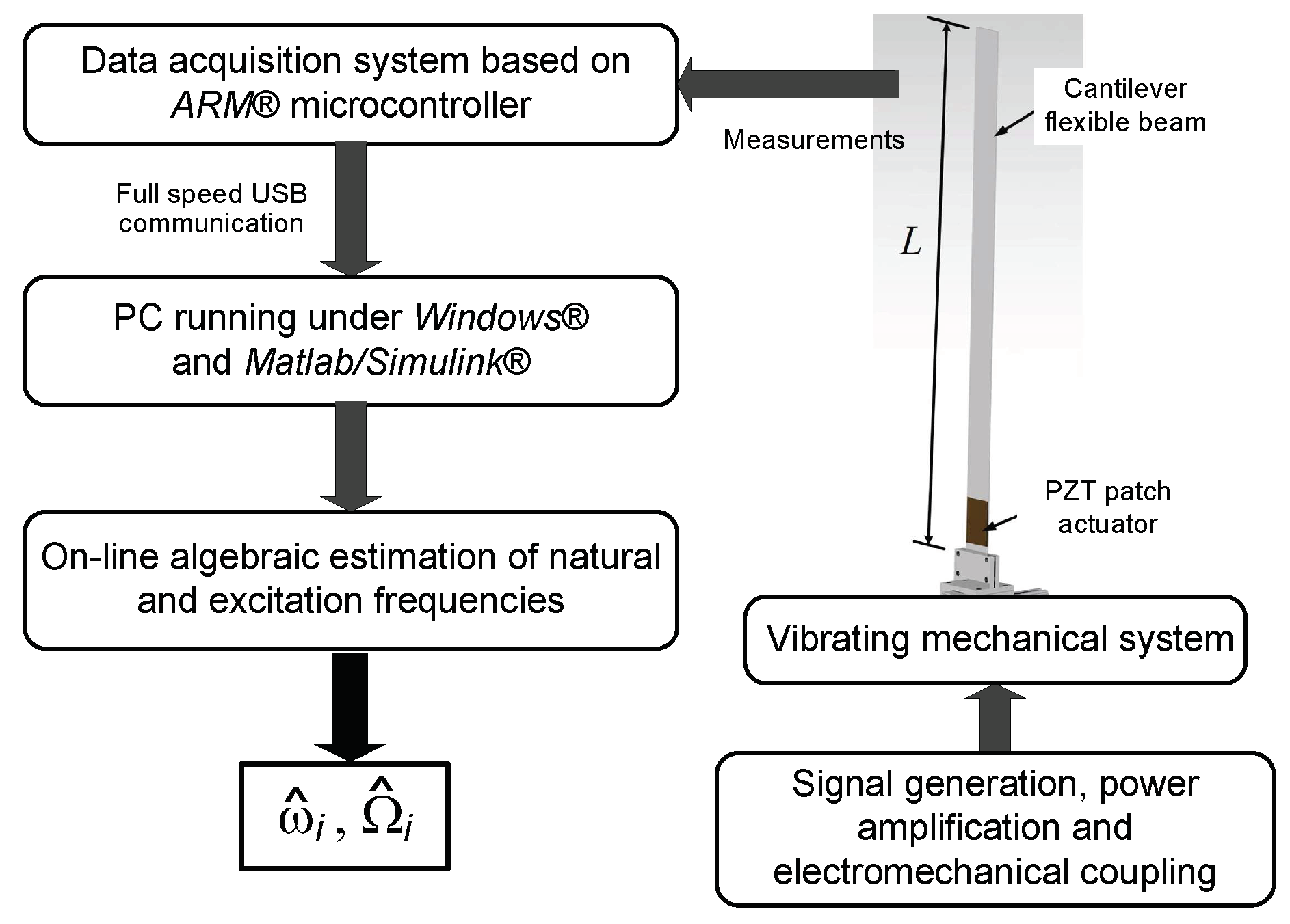 Actuators 10 00041 g005