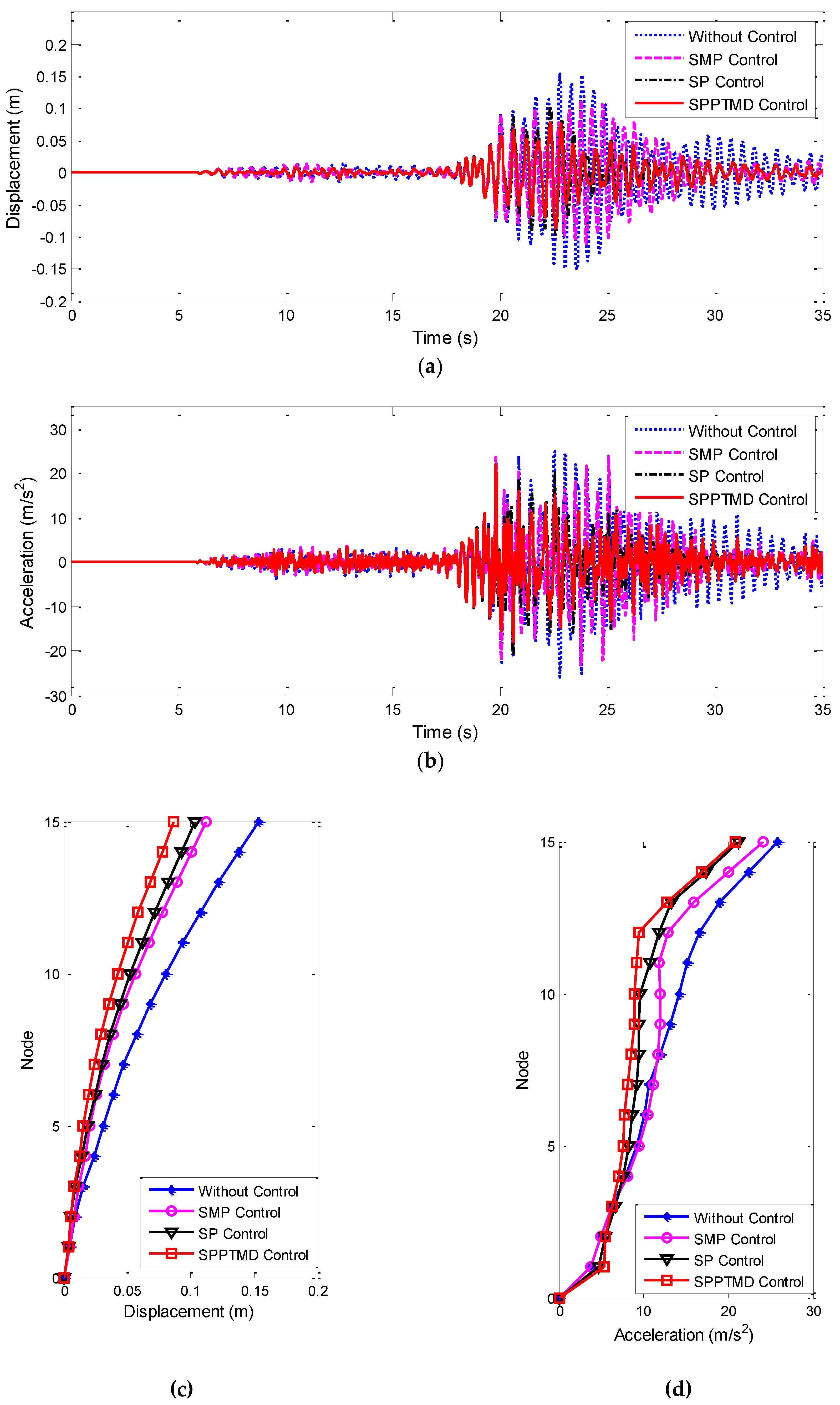 Actuators 10 00044 g010