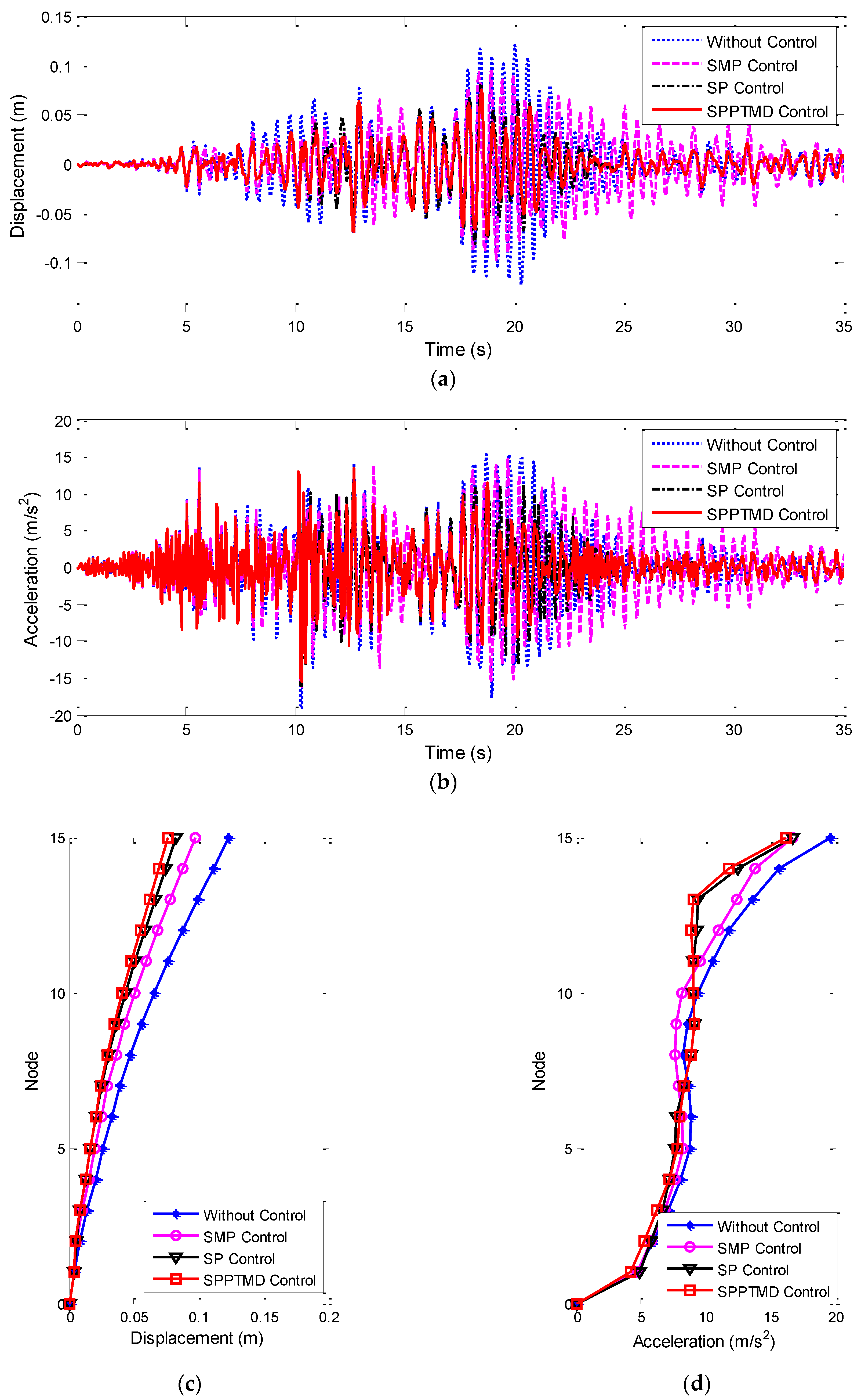 Actuators 10 00044 g011