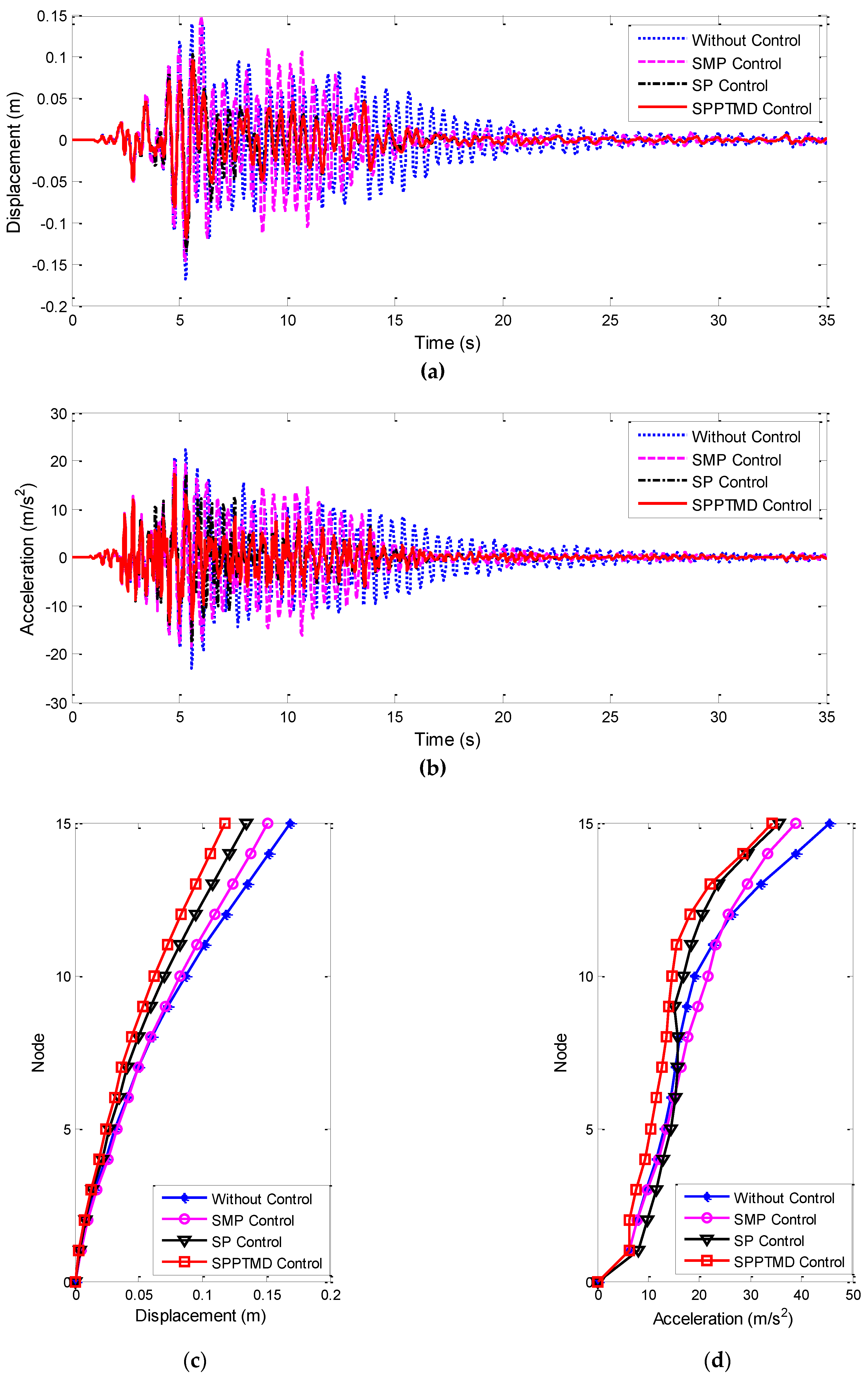 Actuators 10 00044 g012