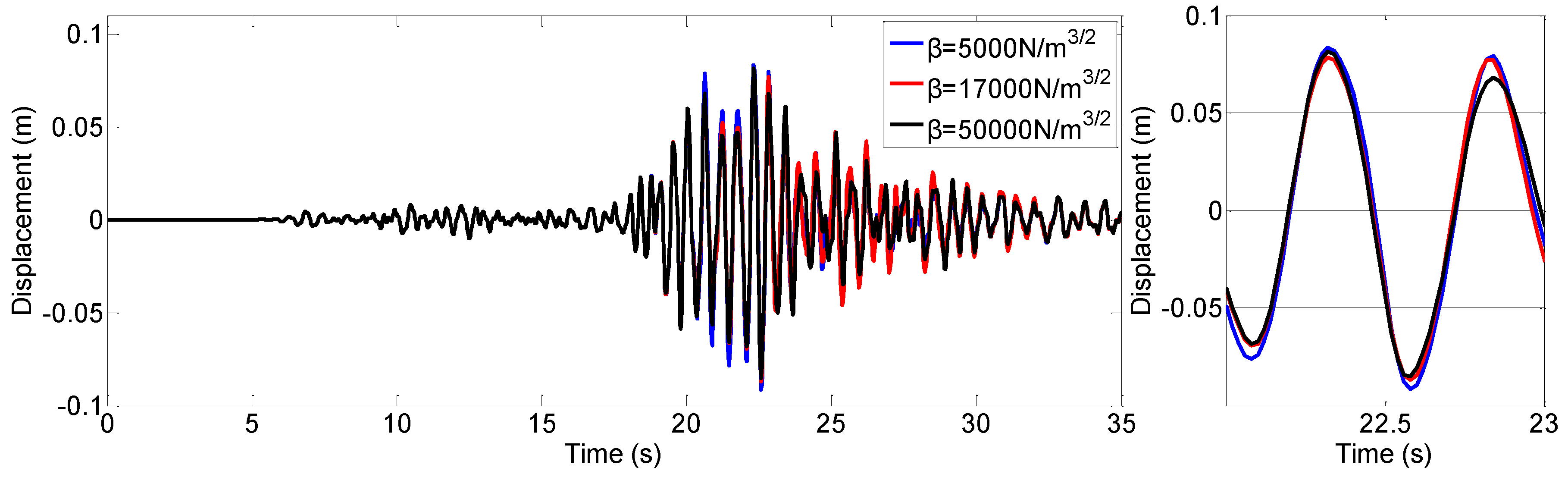 Actuators 10 00044 g013