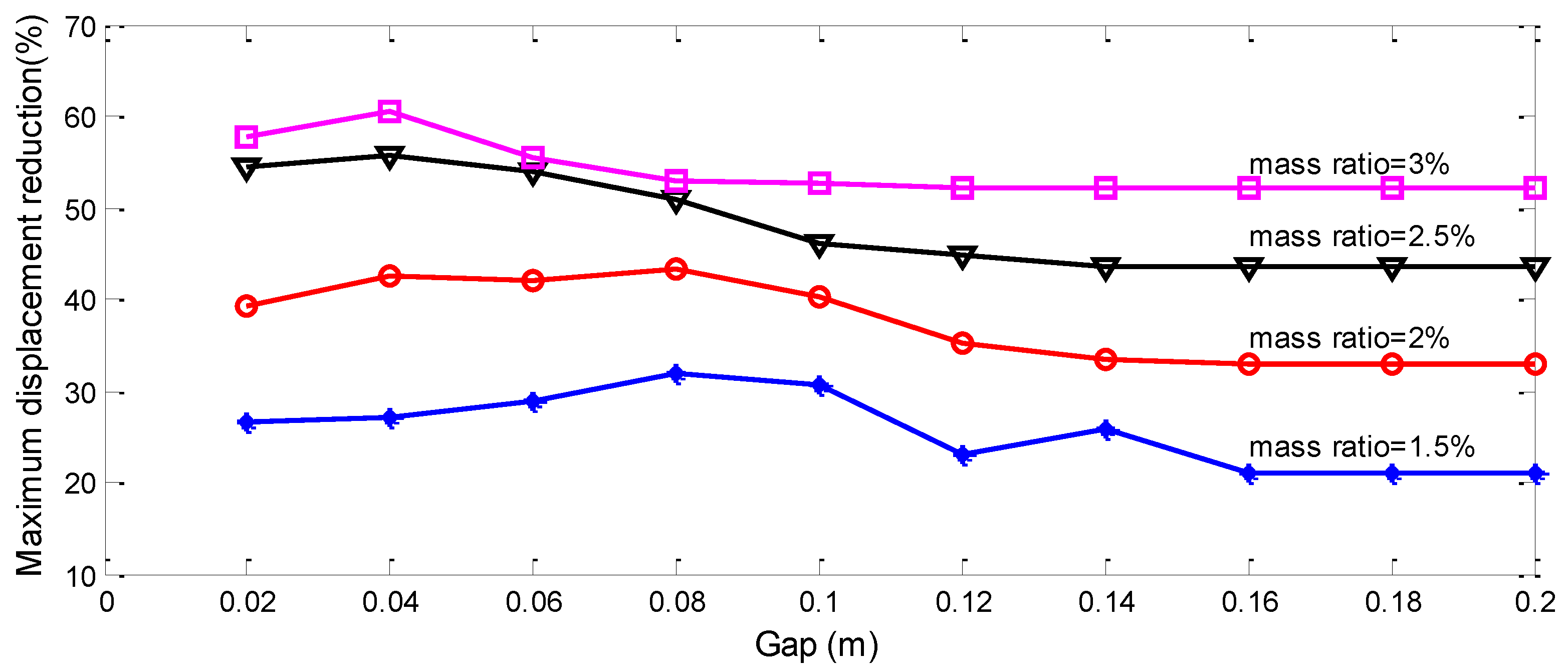 Actuators 10 00044 g014