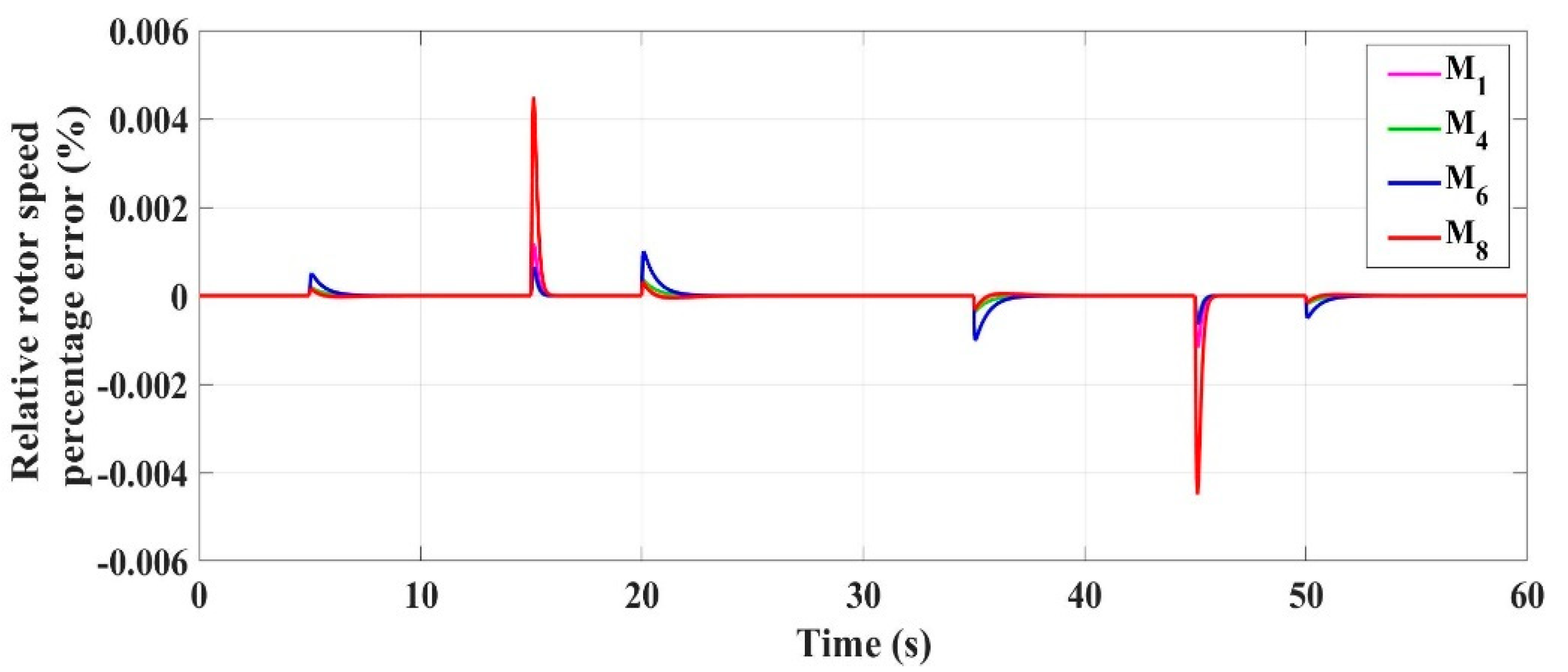 Actuators 10 00049 g003