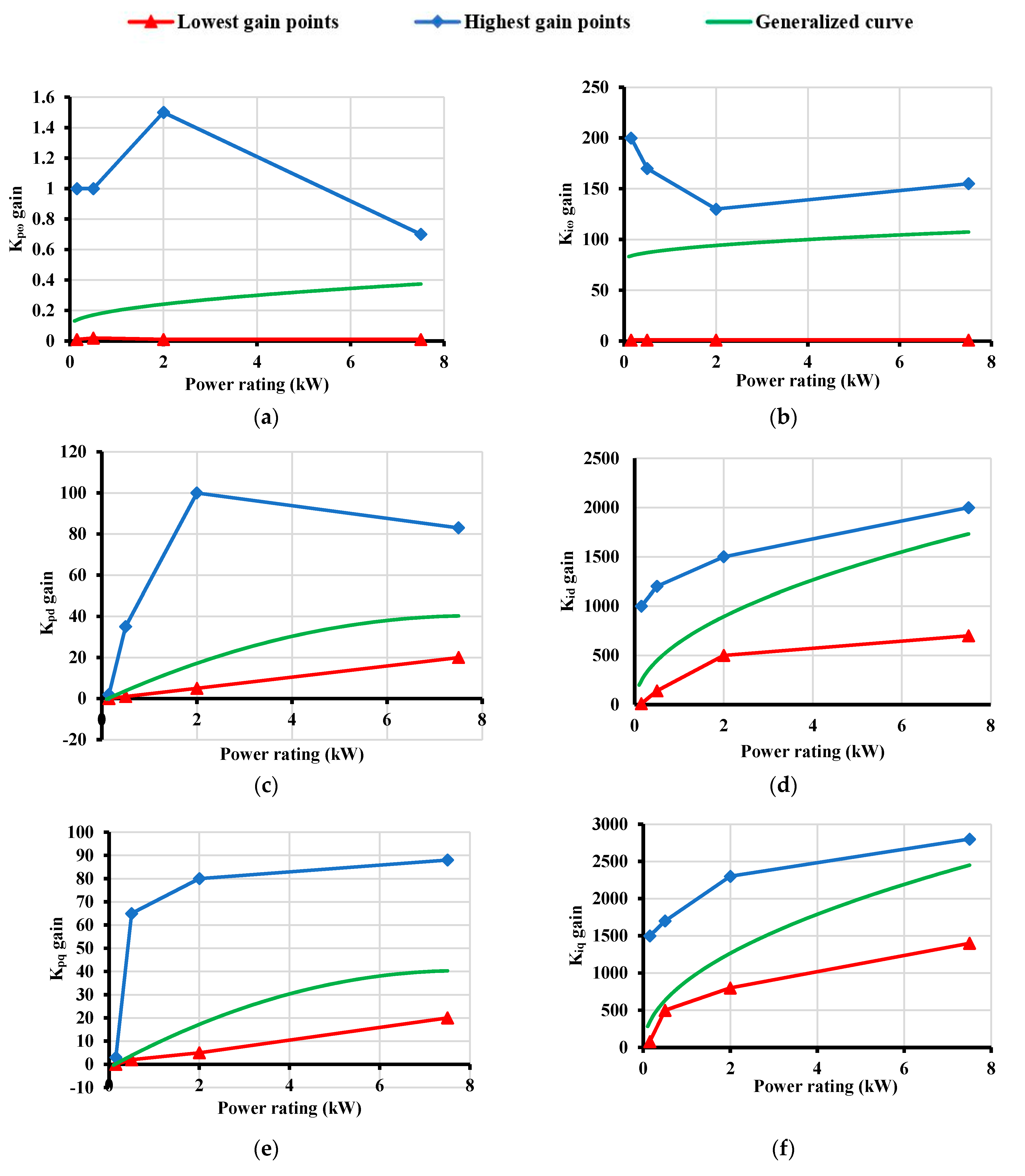 Actuators 10 00049 g005