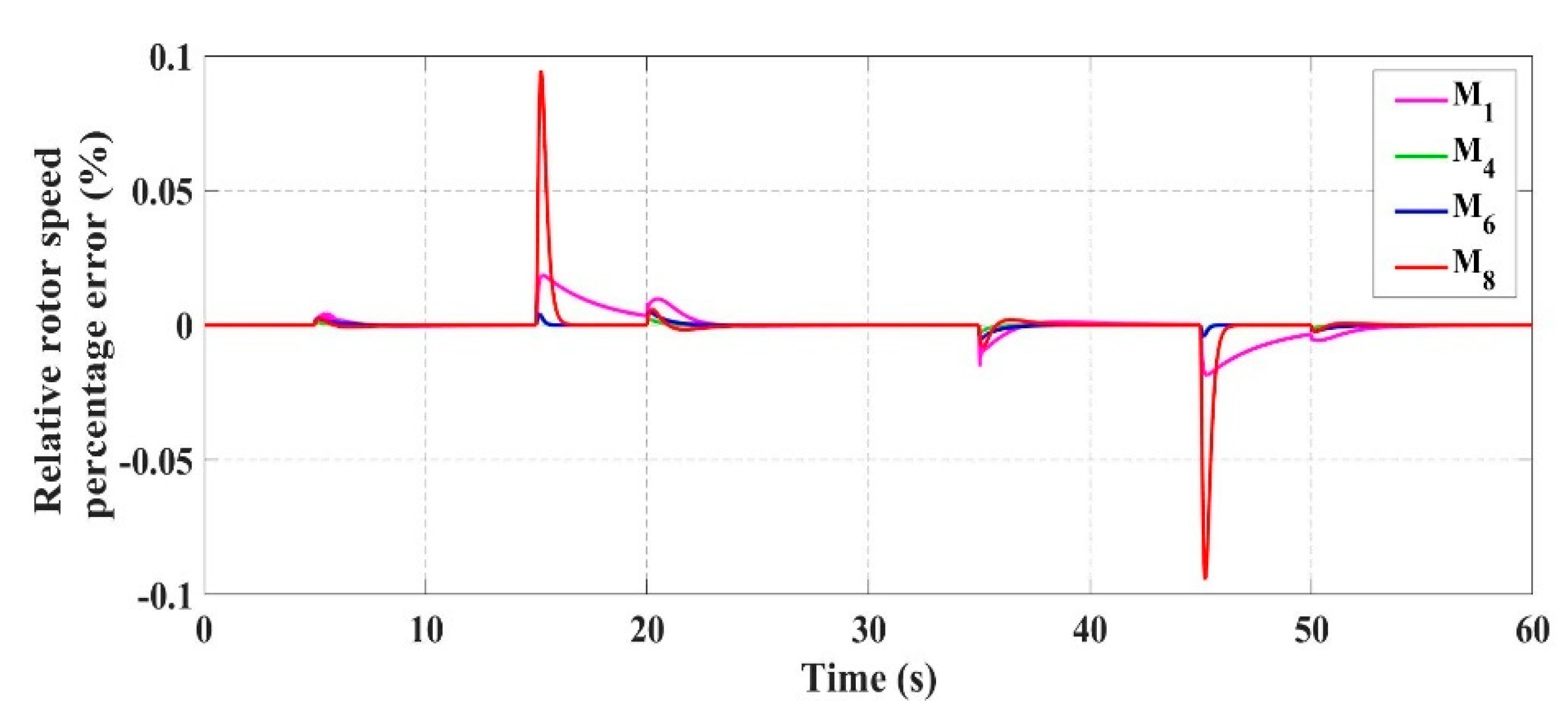 Actuators 10 00049 g006