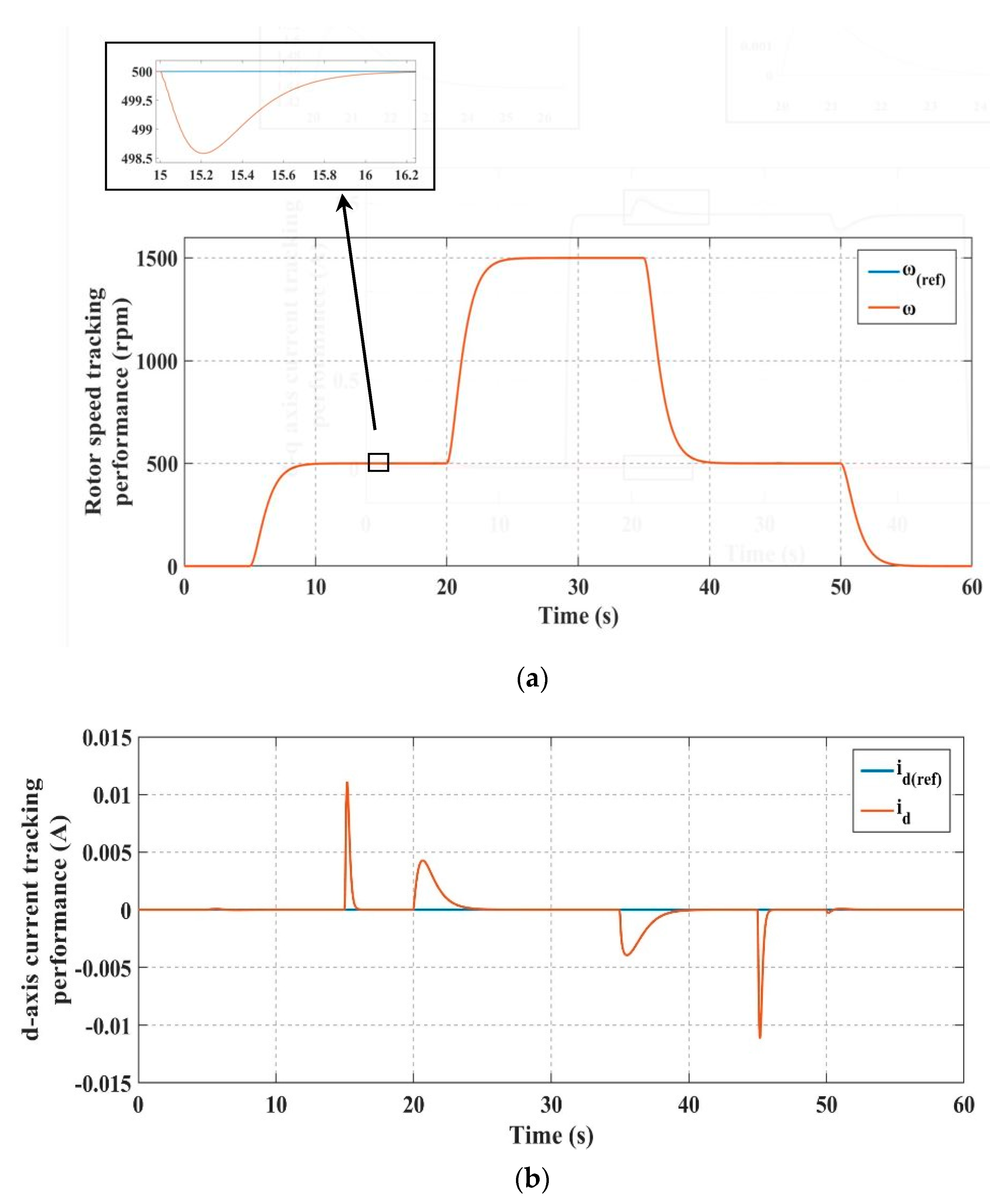 Actuators 10 00049 g007