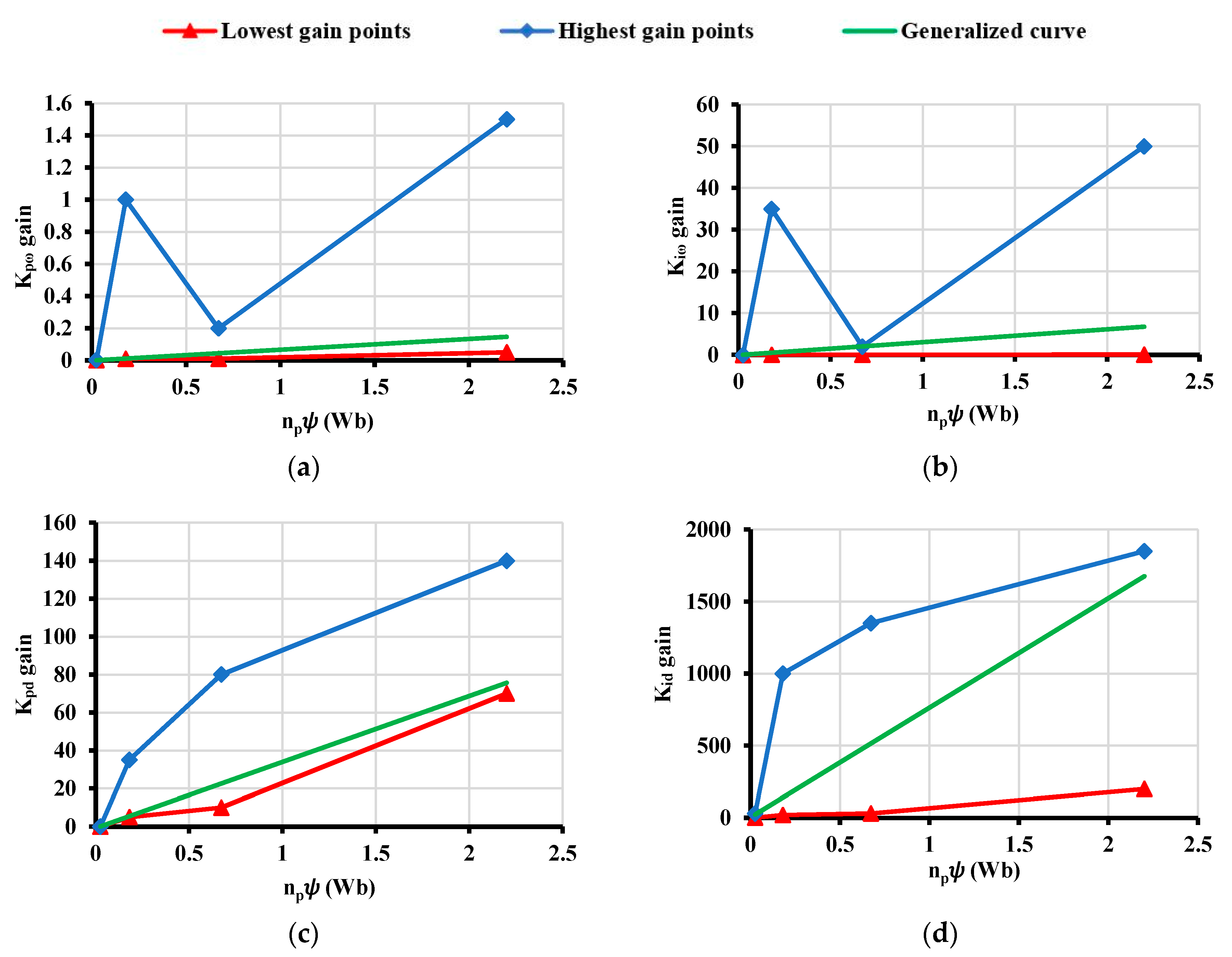 Actuators 10 00049 g008