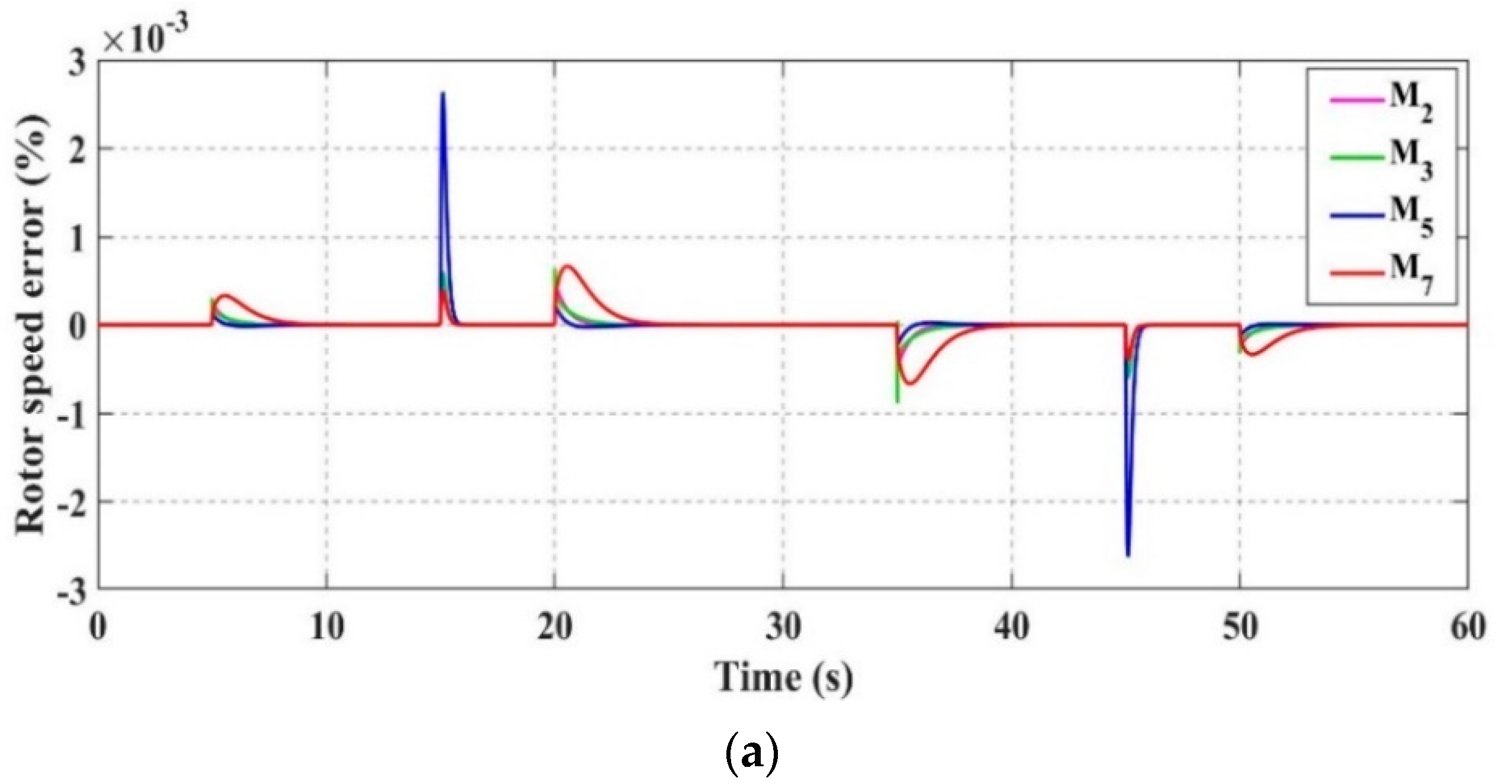 Actuators 10 00049 g011a