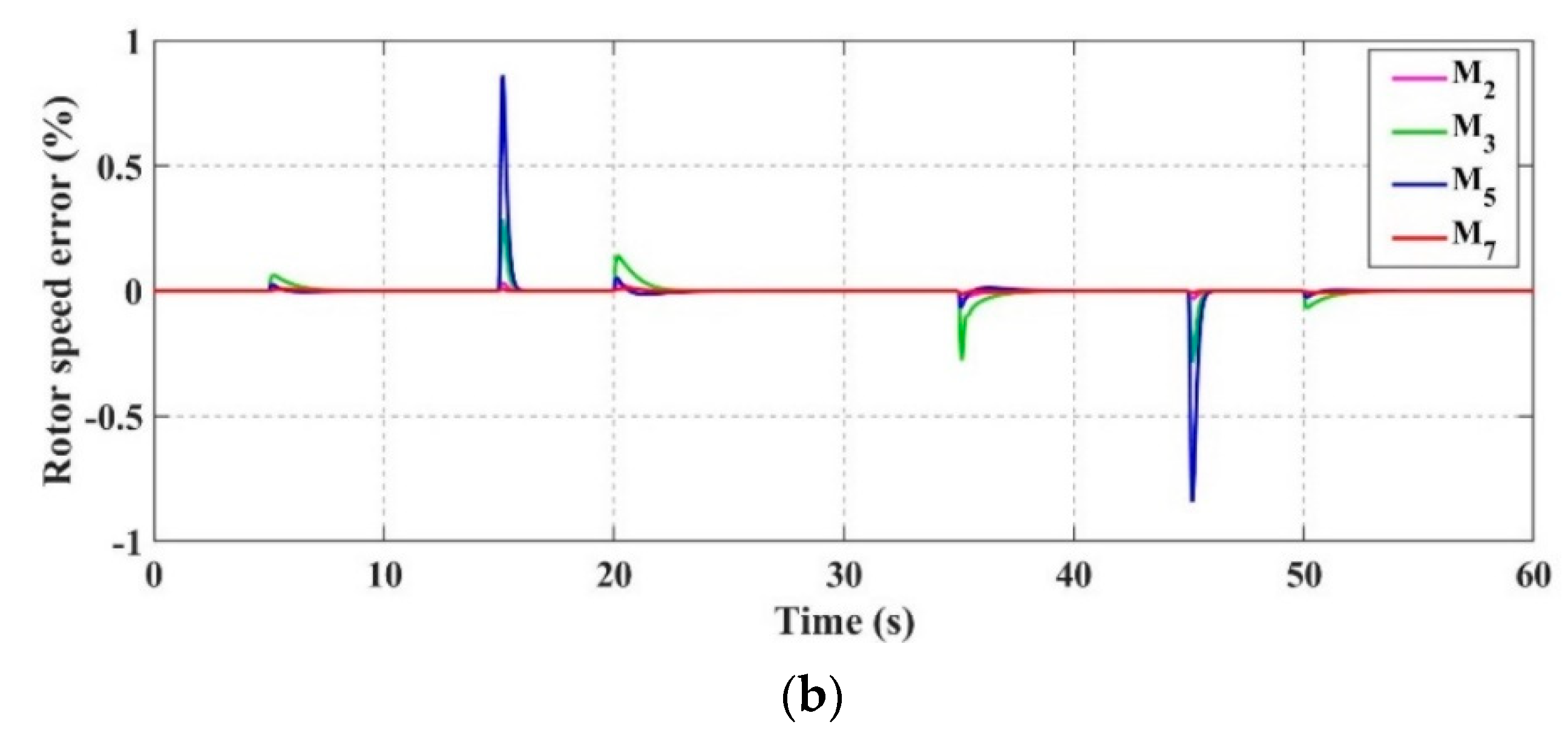 Actuators 10 00049 g011b