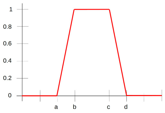 Actuators 10 00051 g0a1