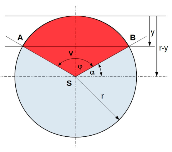 Actuators 10 00051 g0a2