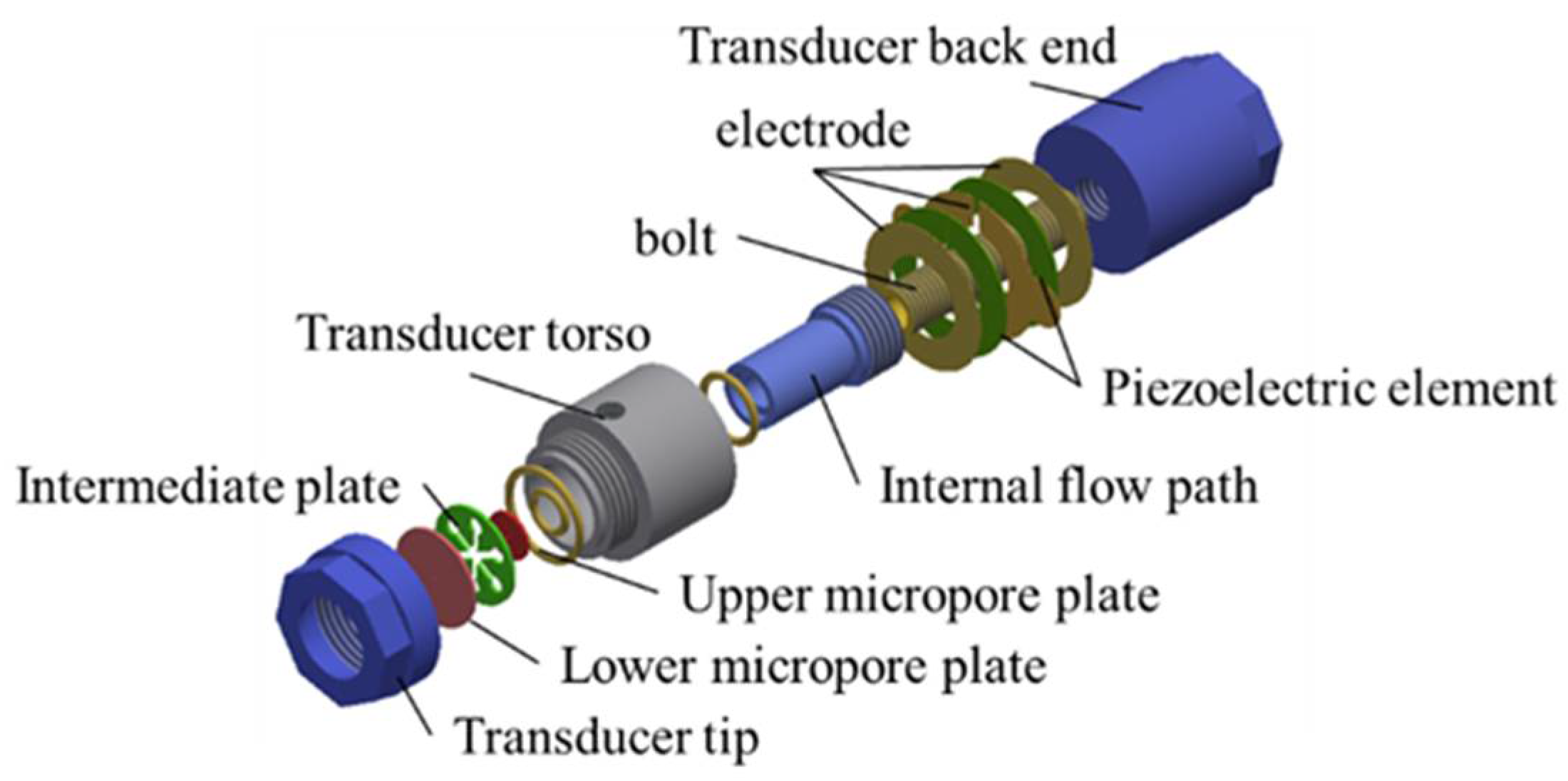 Actuators 10 00055 g001