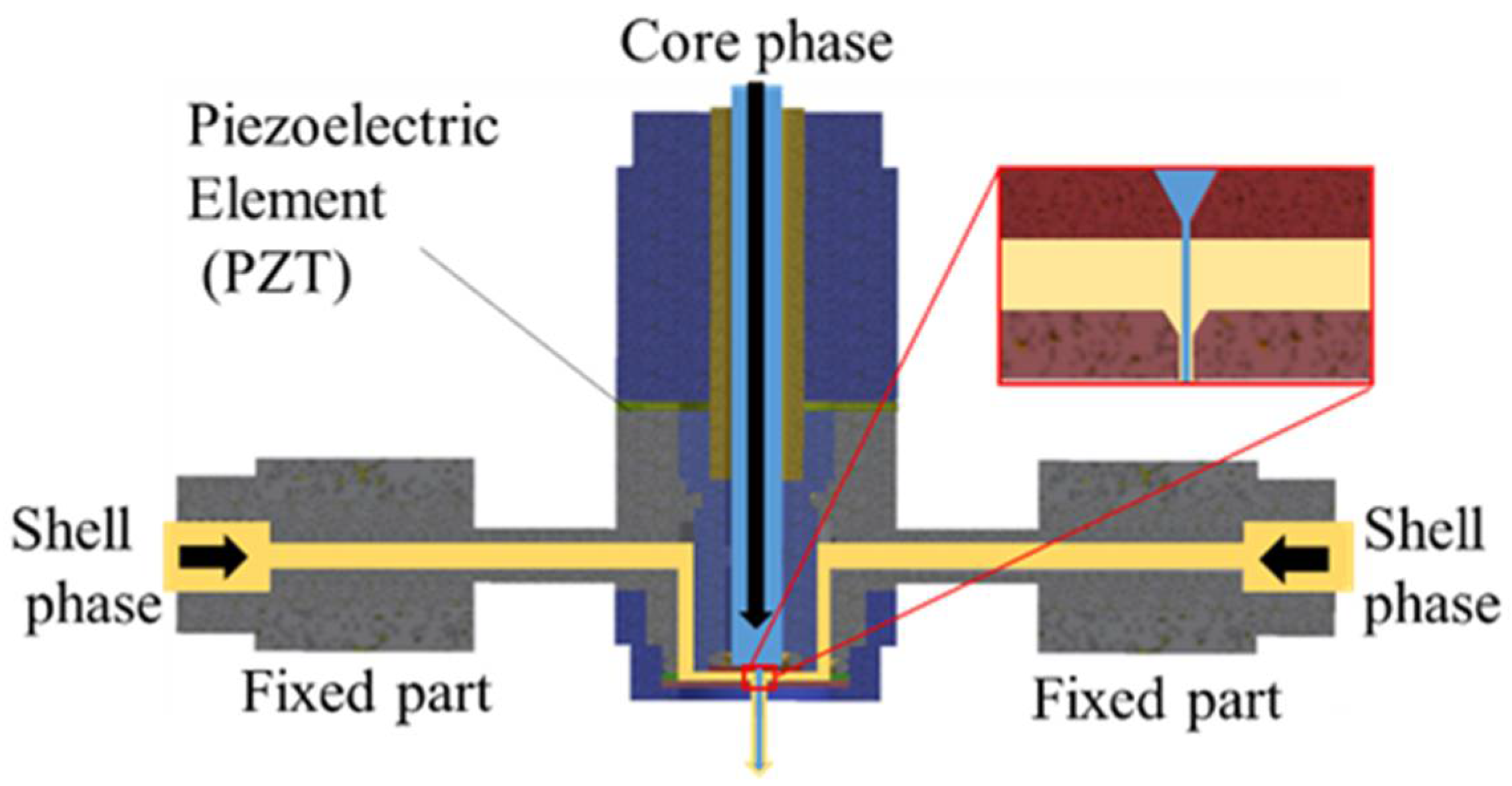 Actuators 10 00055 g006