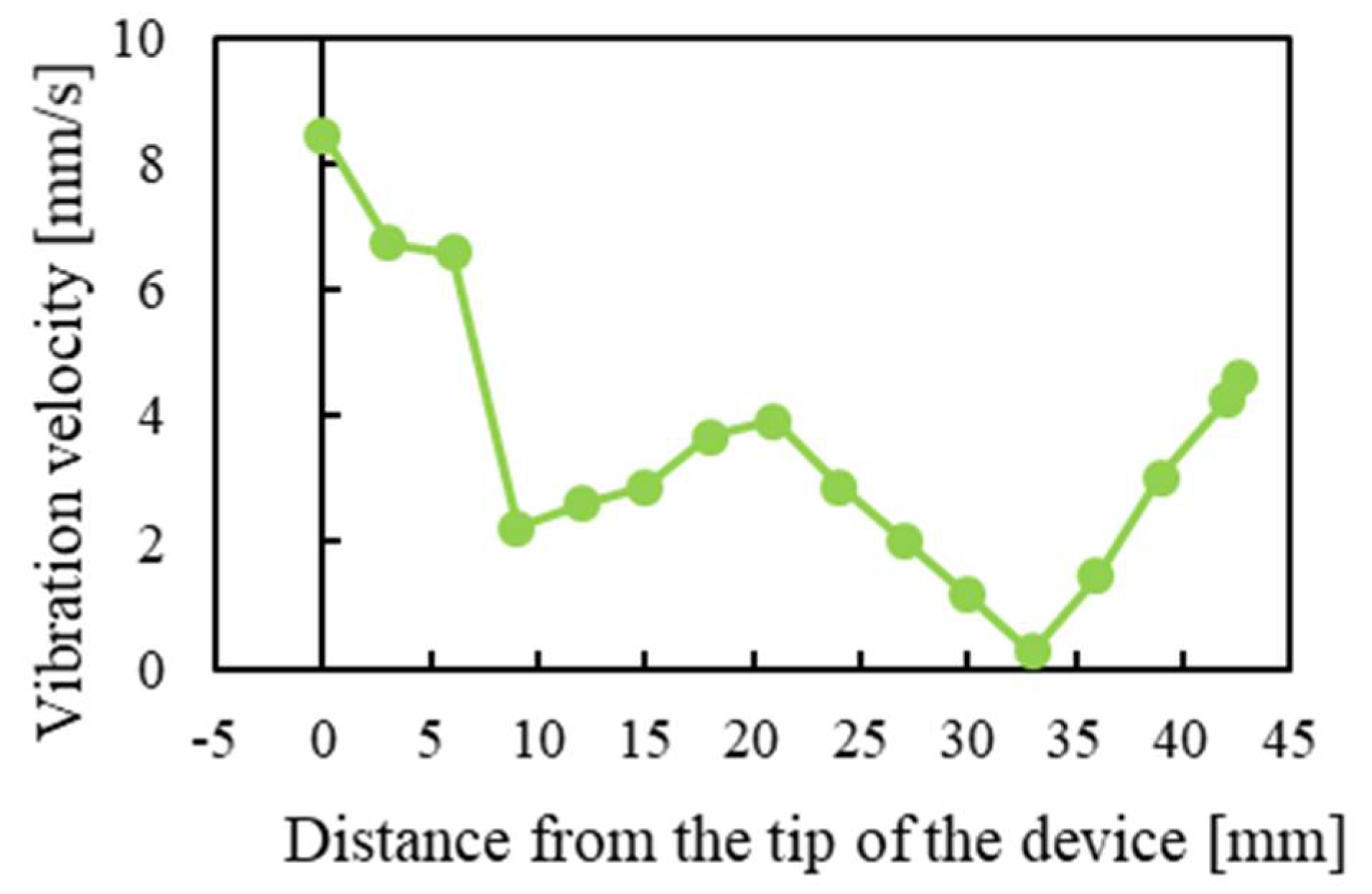 Actuators 10 00055 g009