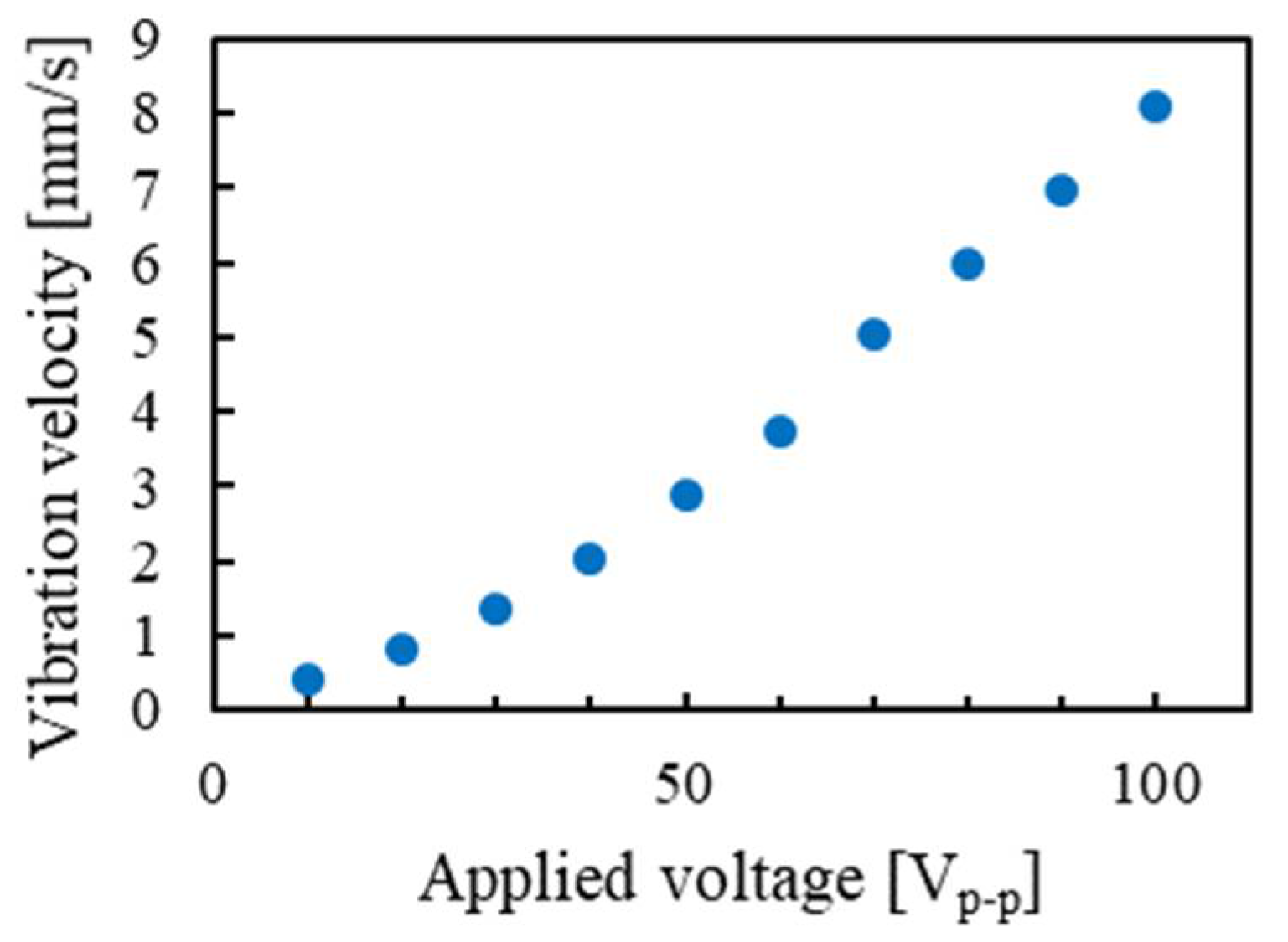 Actuators 10 00055 g010